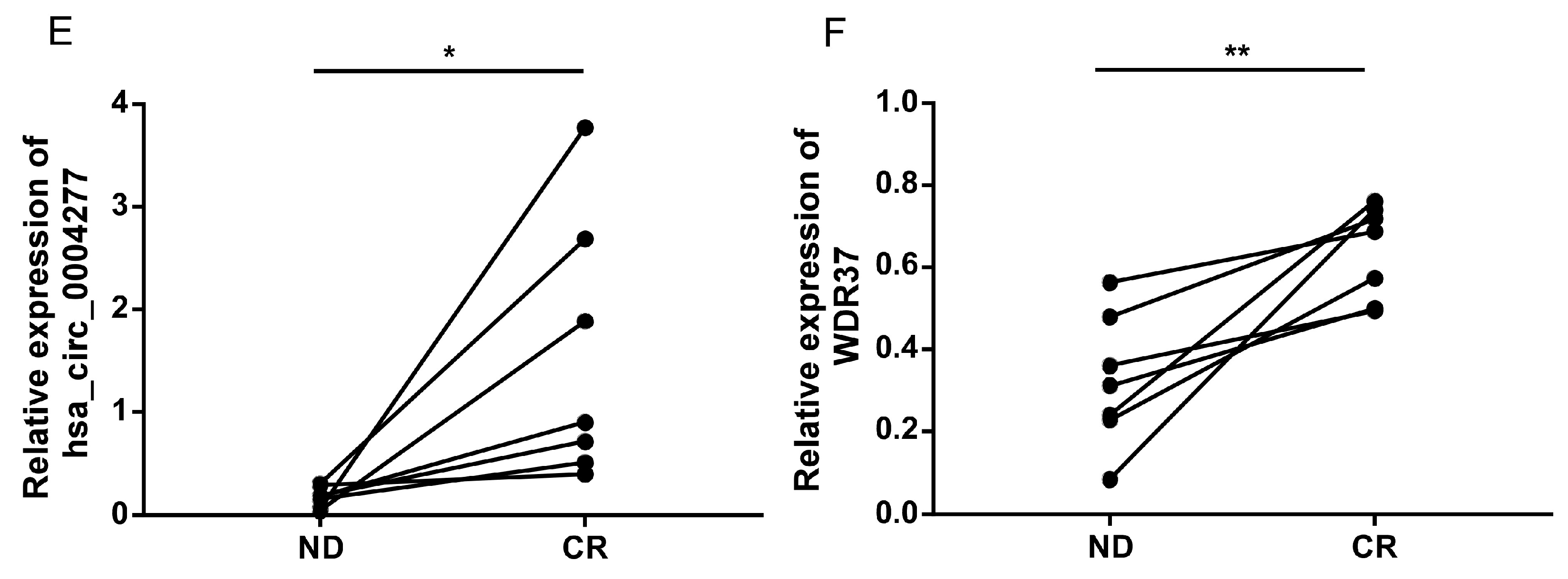 Ijms 18 00597 g003b 550