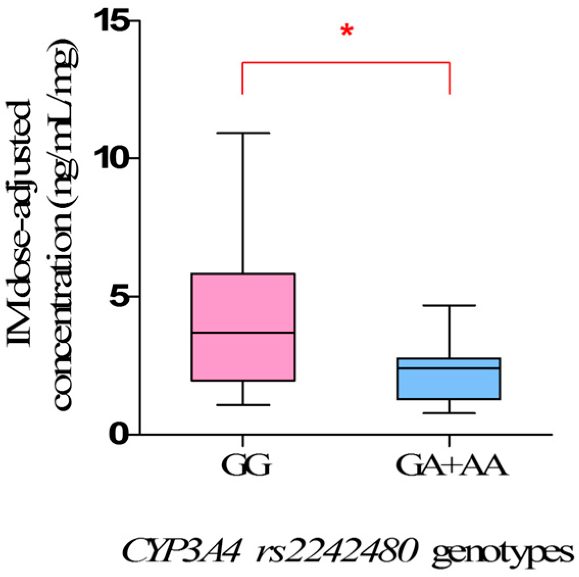 Ijms 18 00603 g001 550