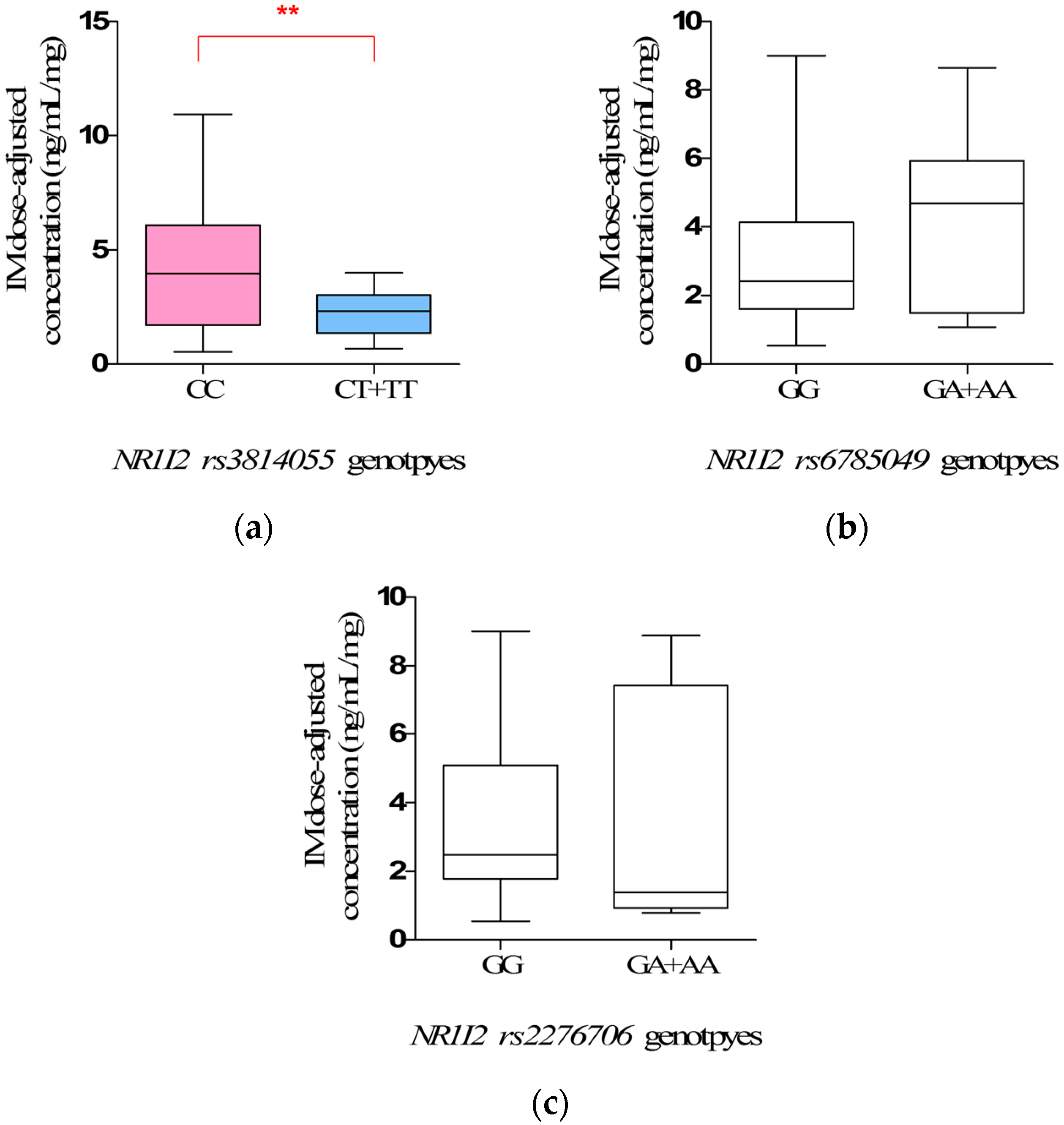 Ijms 18 00603 g003 550