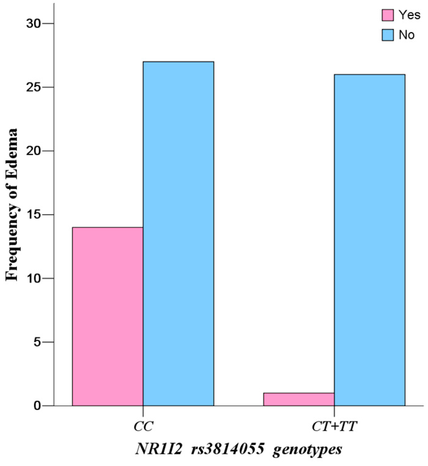 Ijms 18 00603 g004 550