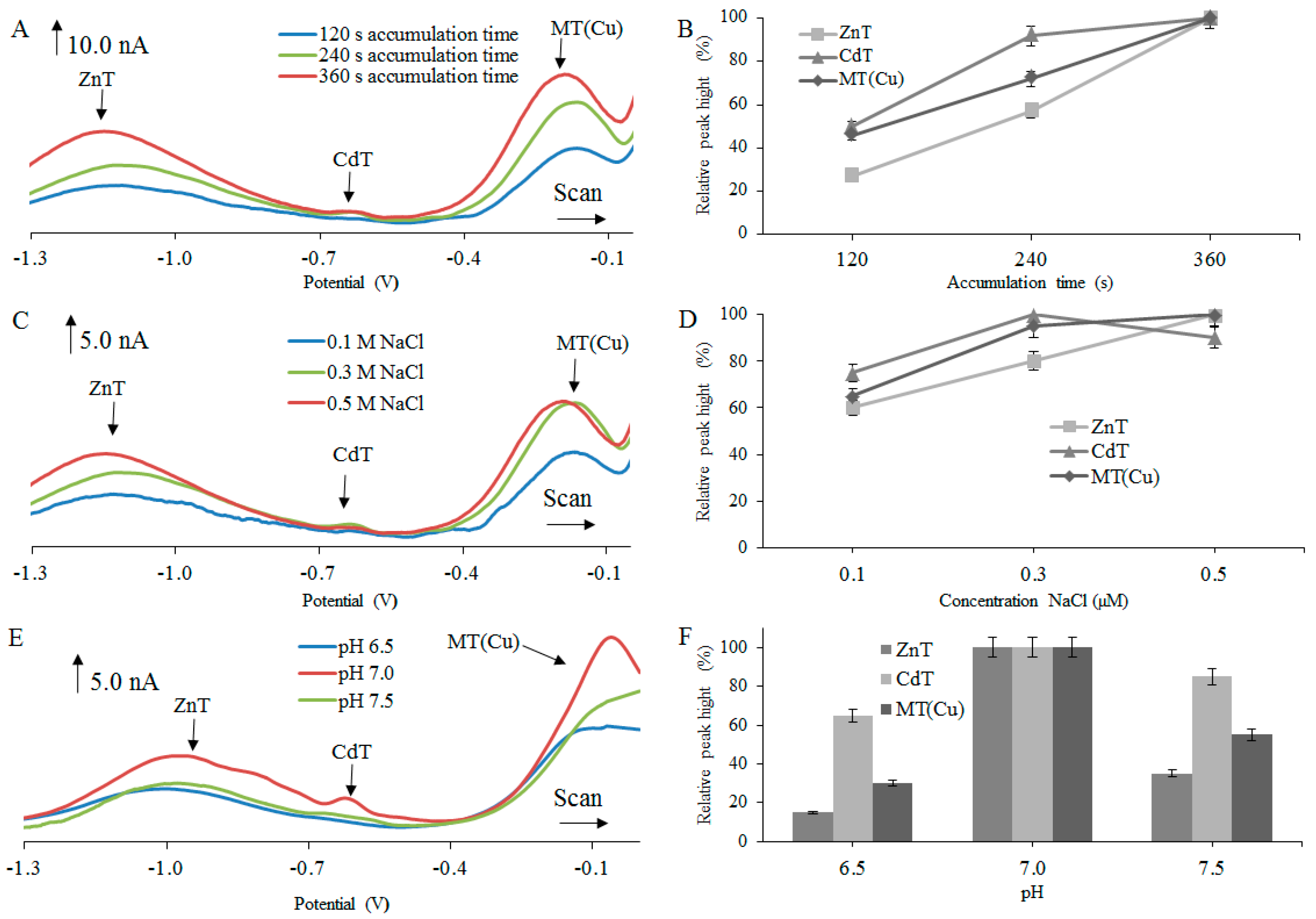 Ijms 18 00610 g001 550