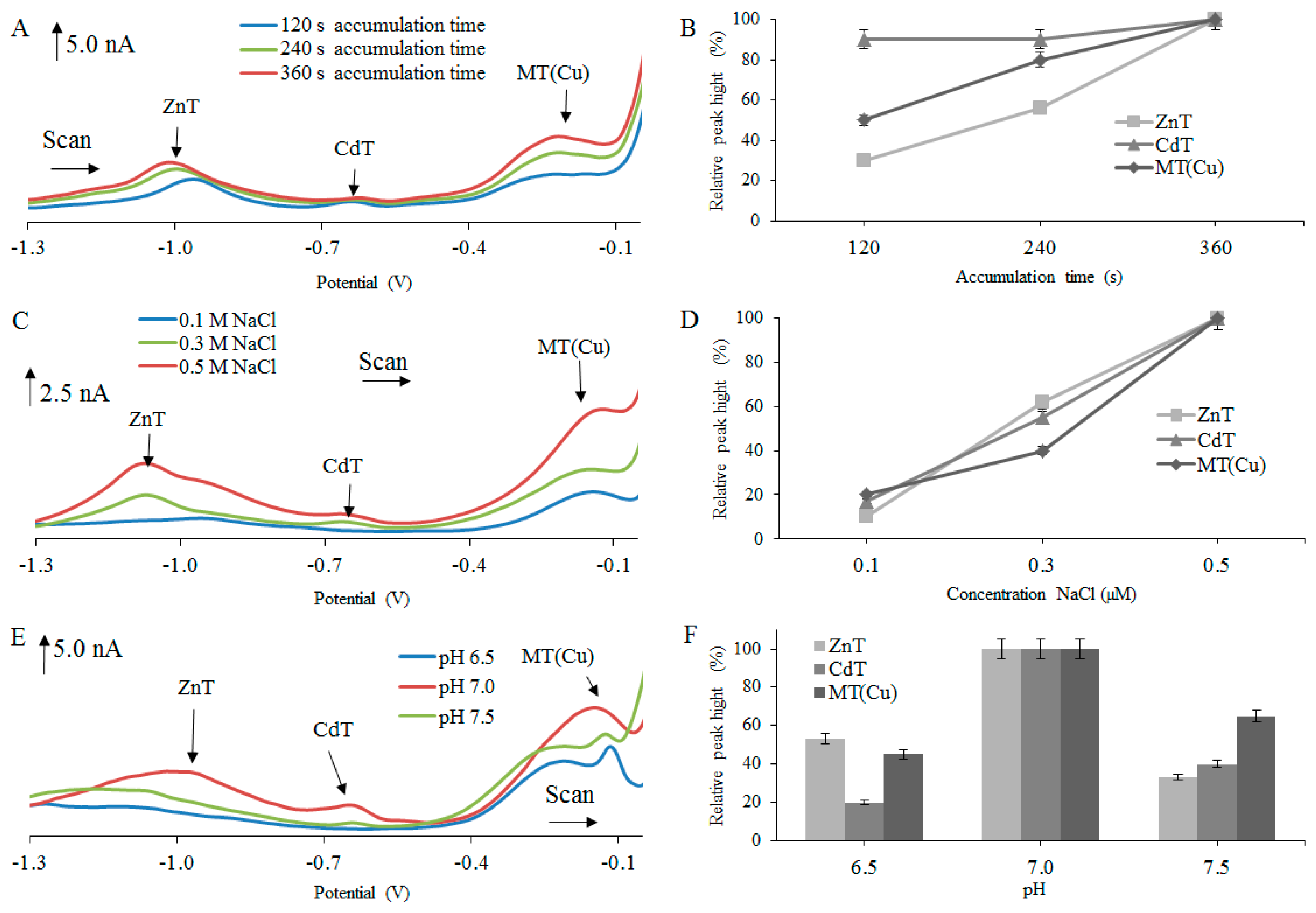 Ijms 18 00610 g002 550