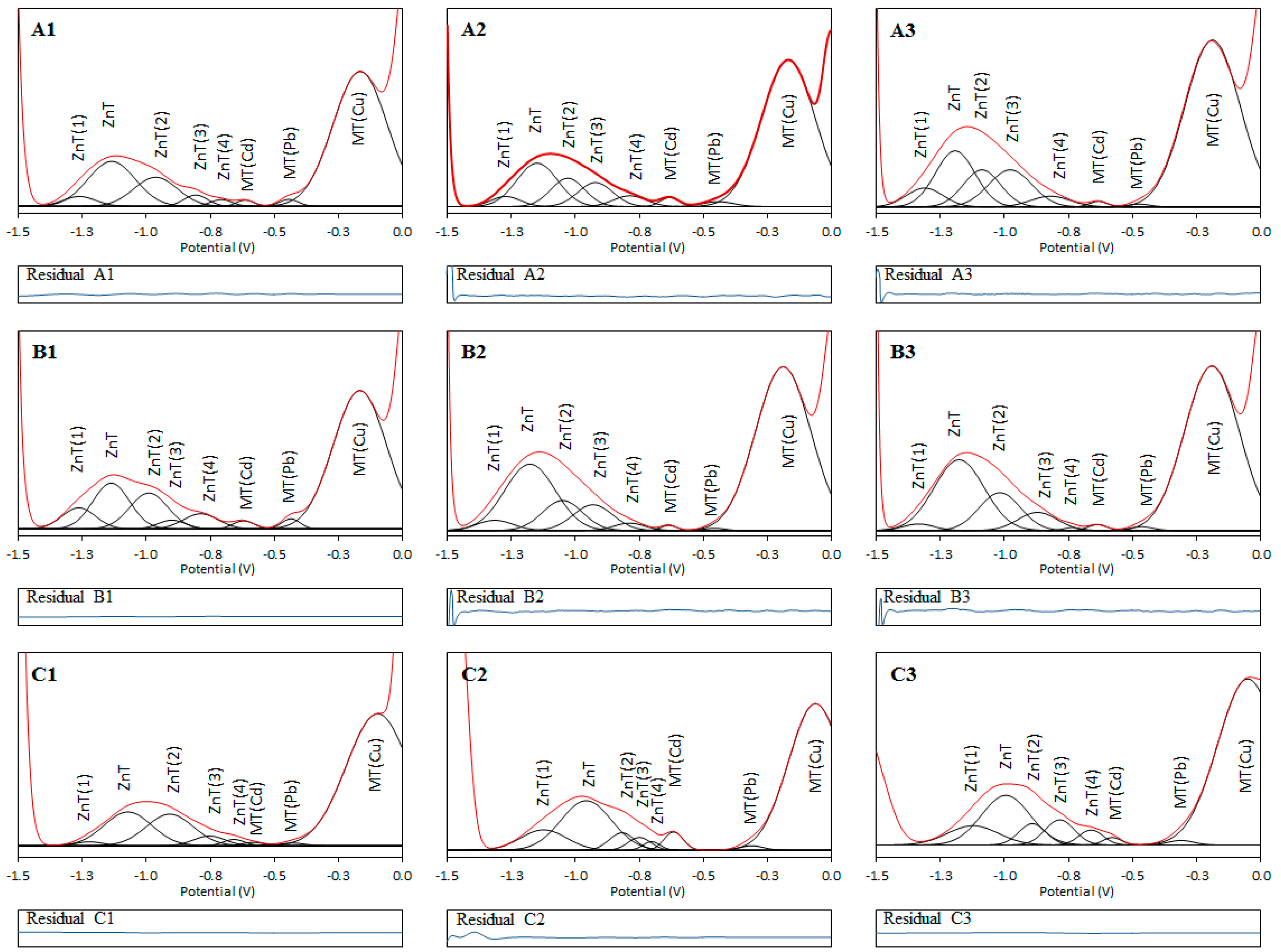 Ijms 18 00610 g004 550