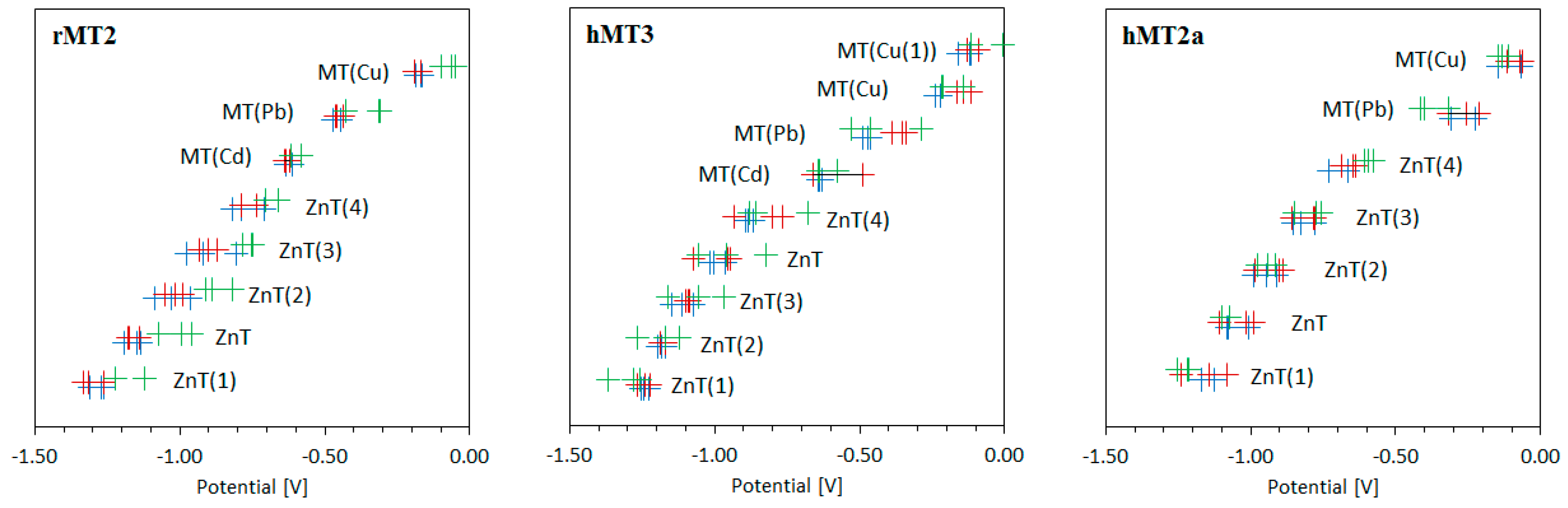 Ijms 18 00610 g005 550