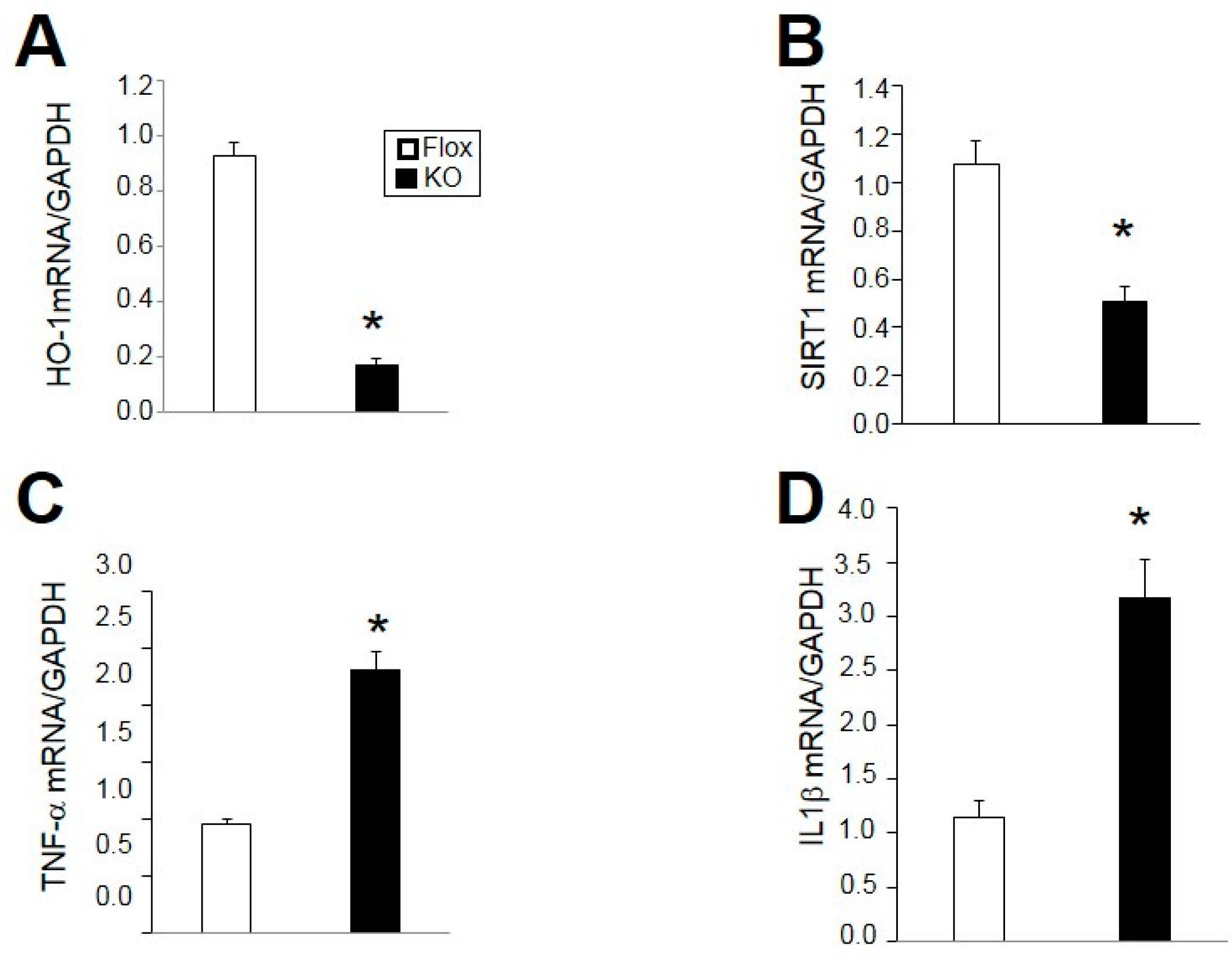 Ijms 18 00611 g008 550
