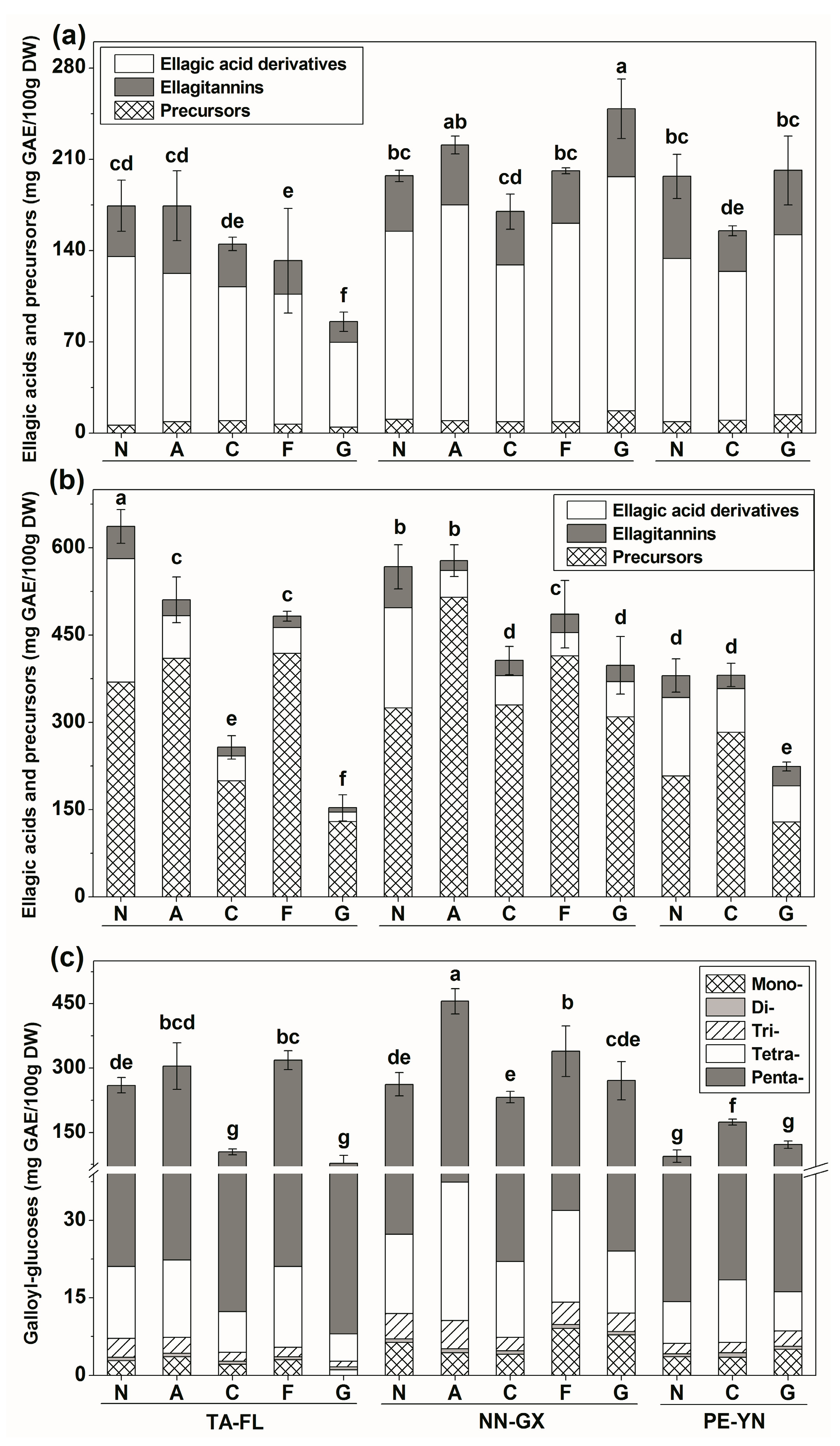 Ijms 18 00631 g001 550