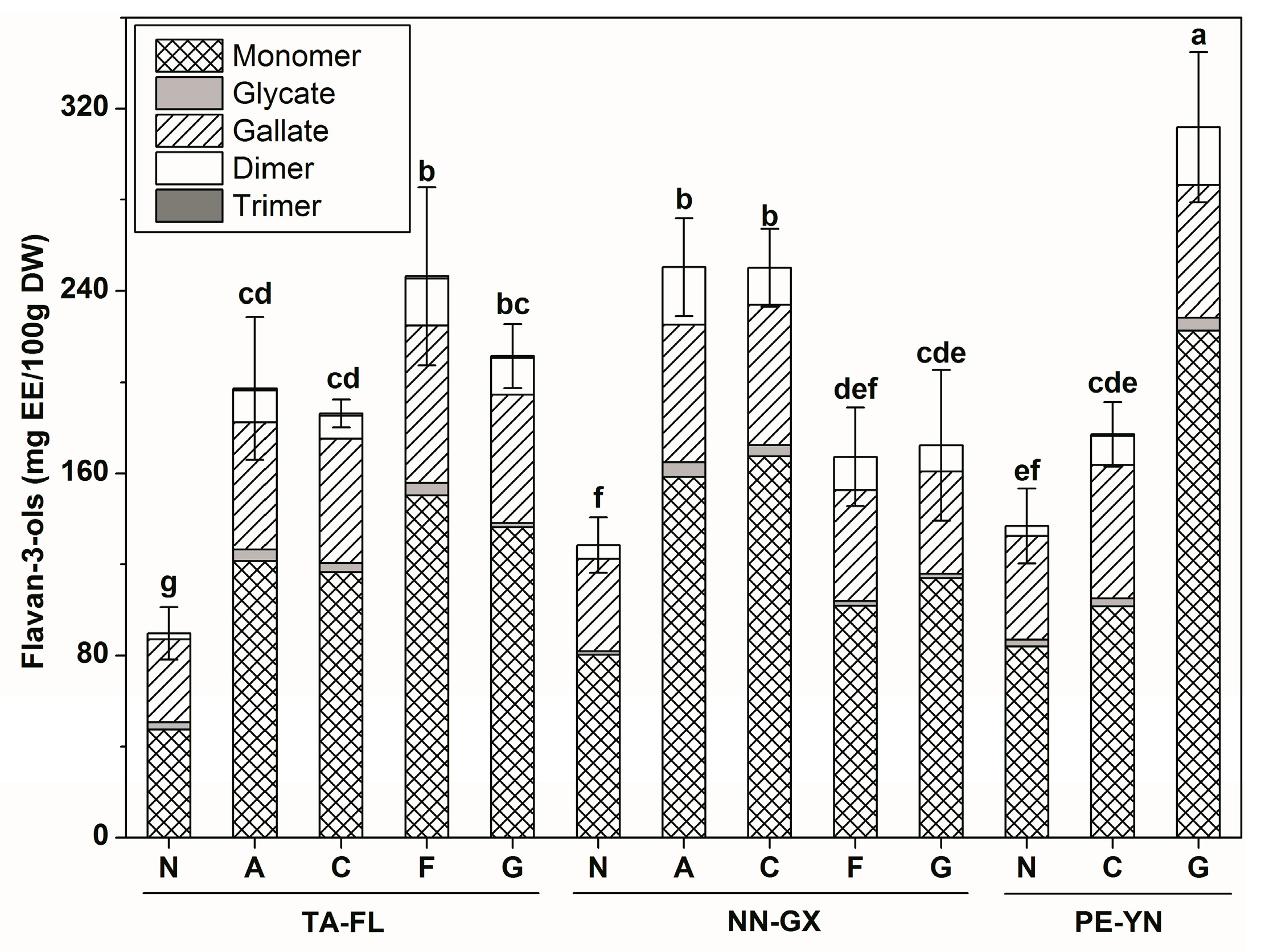 Ijms 18 00631 g003 550