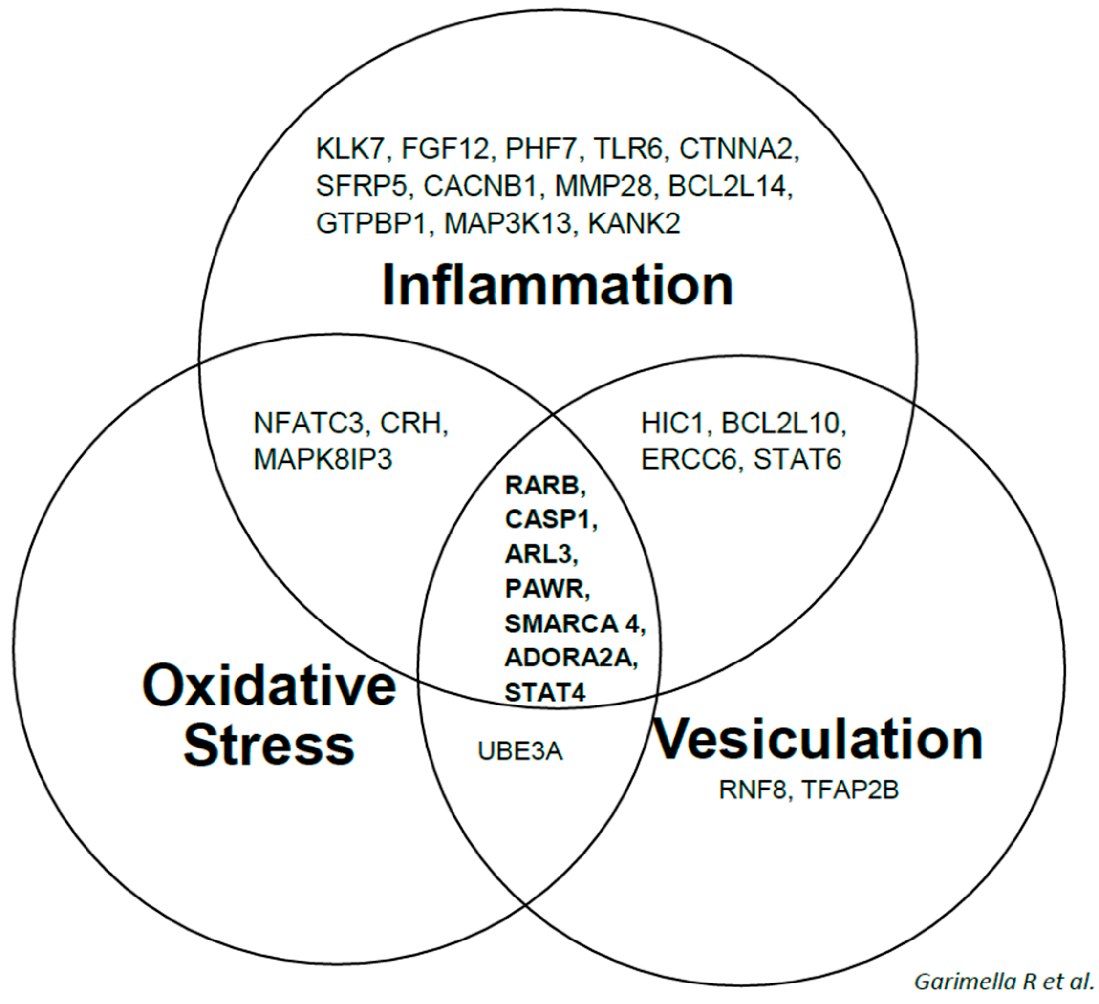 Ijms 18 00642 g004 550