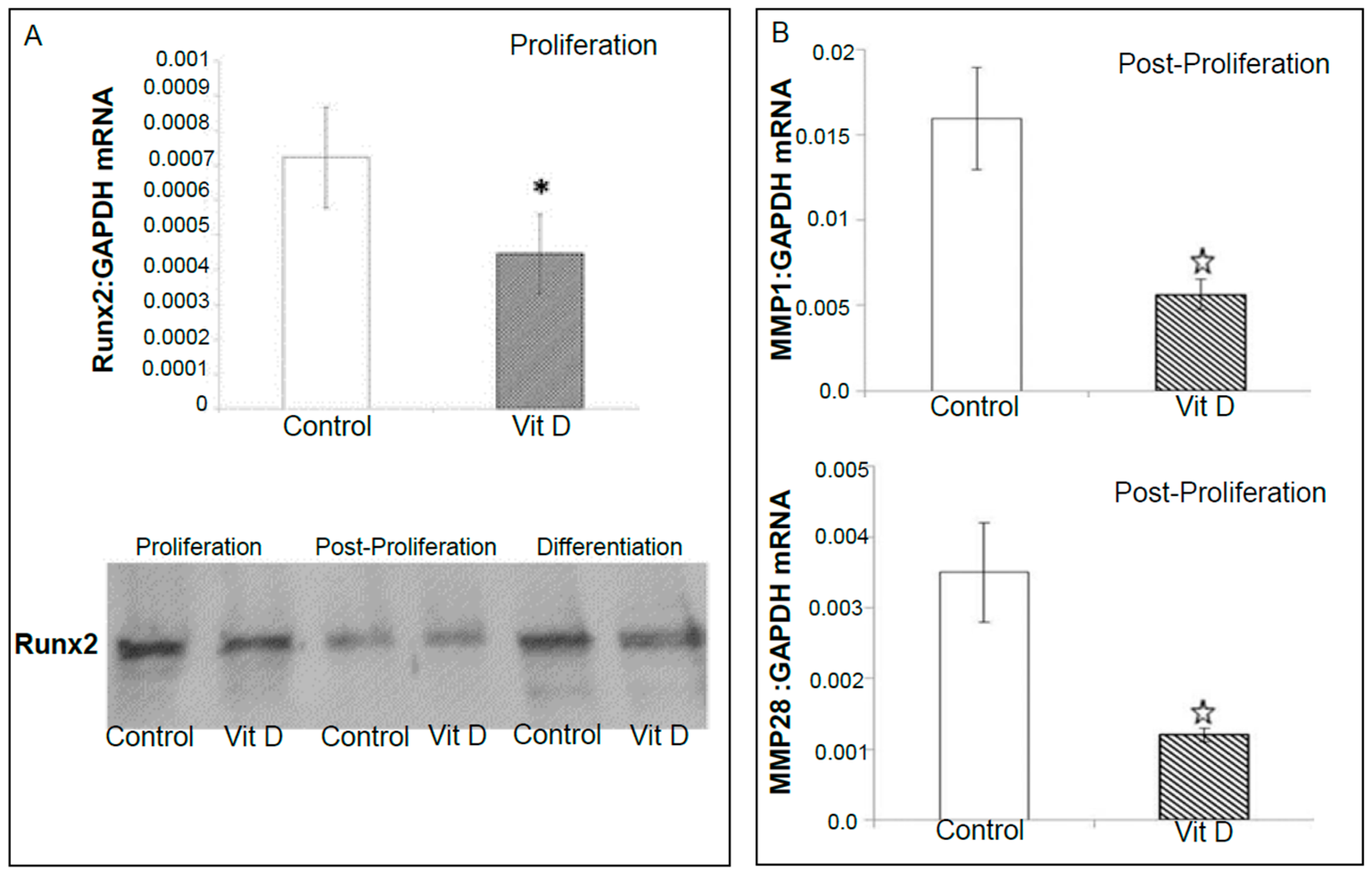 Ijms 18 00642 g005 550
