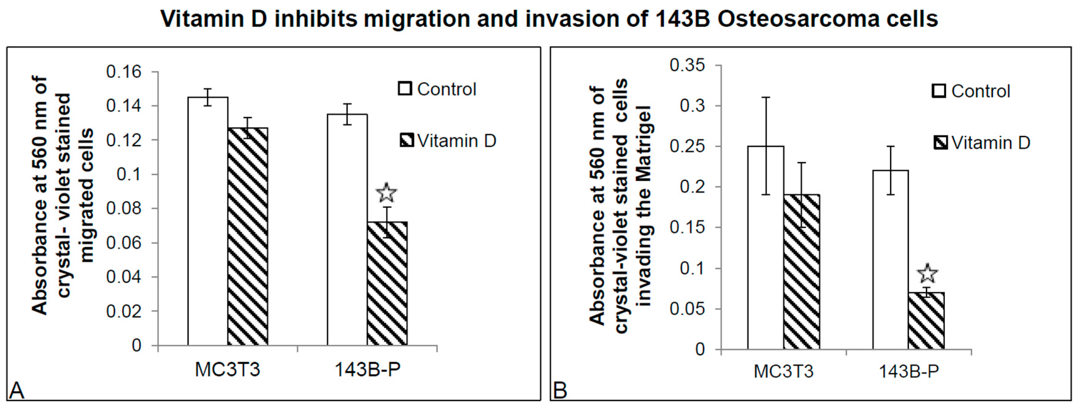 Ijms 18 00642 g008 550