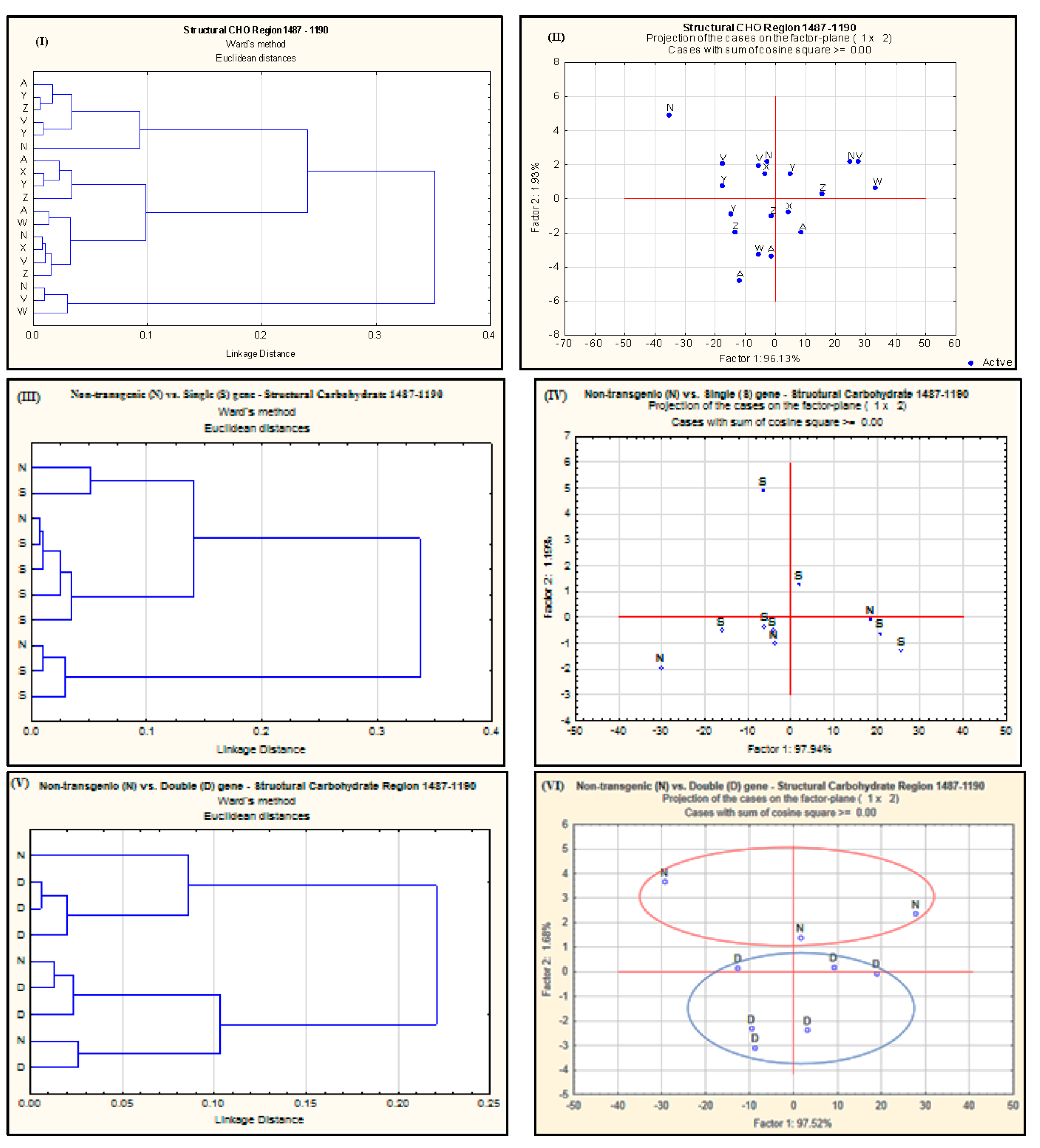 Ijms 18 00664 g002 550