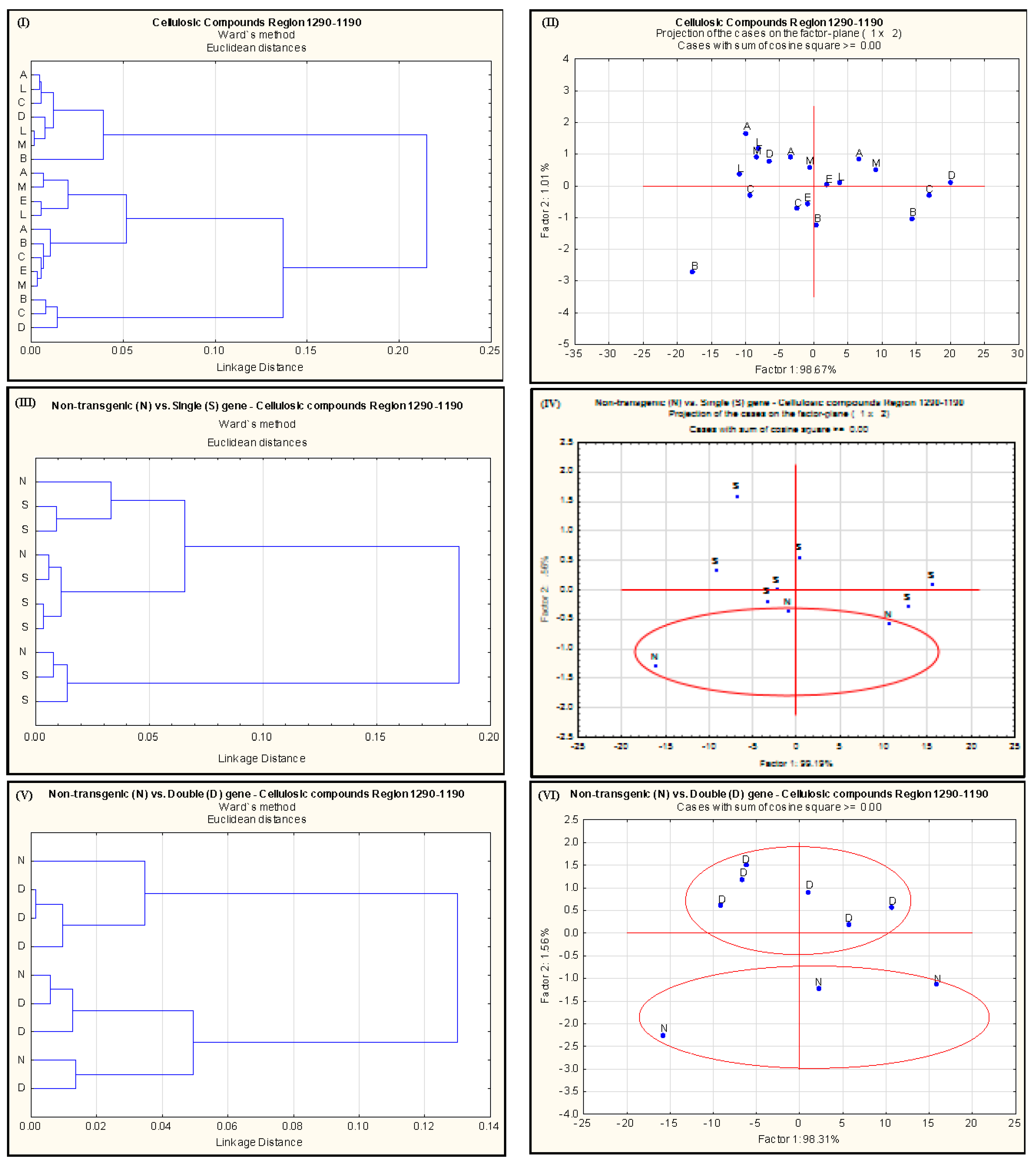 Ijms 18 00664 g003 550