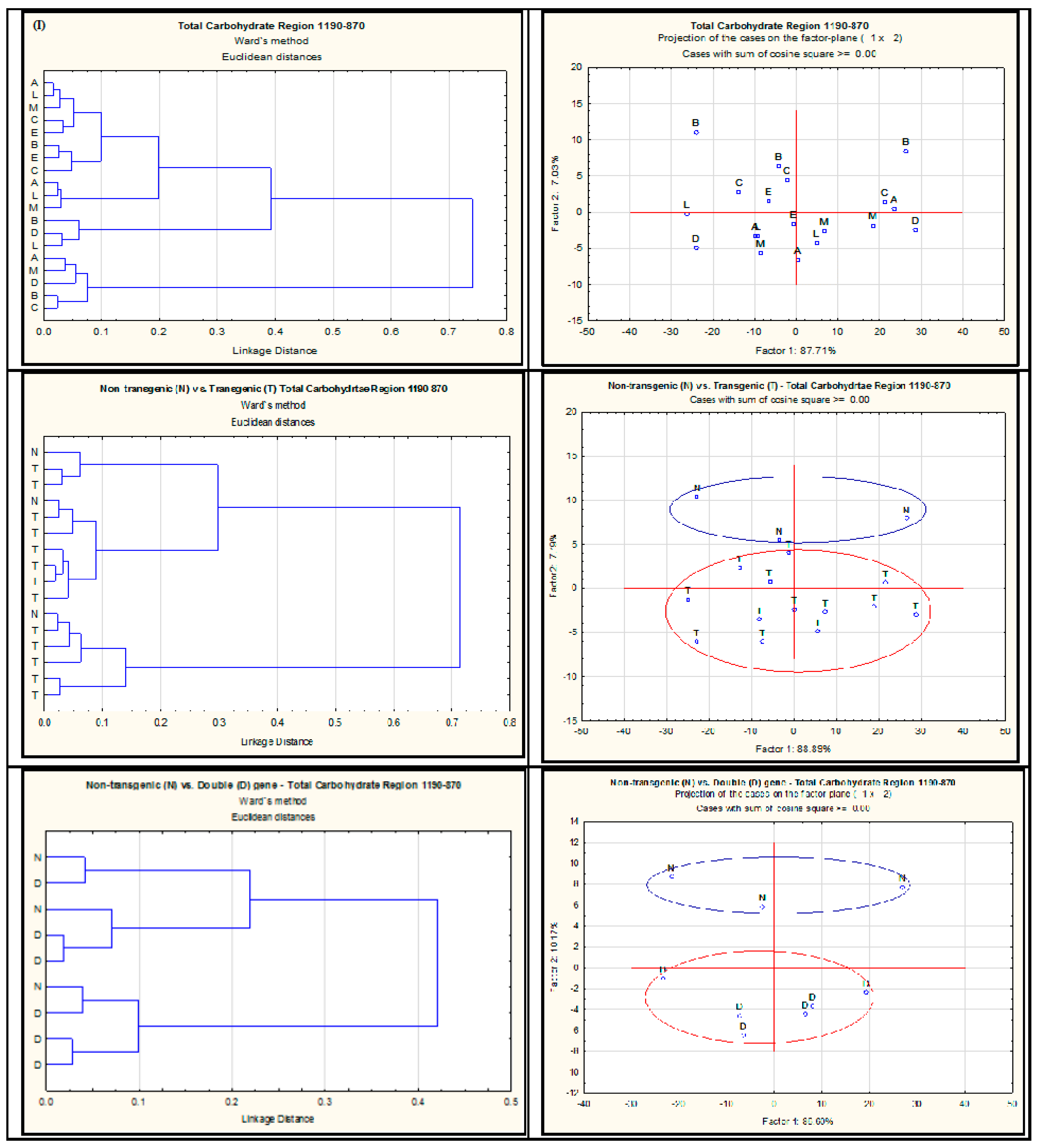 Ijms 18 00664 g004 550