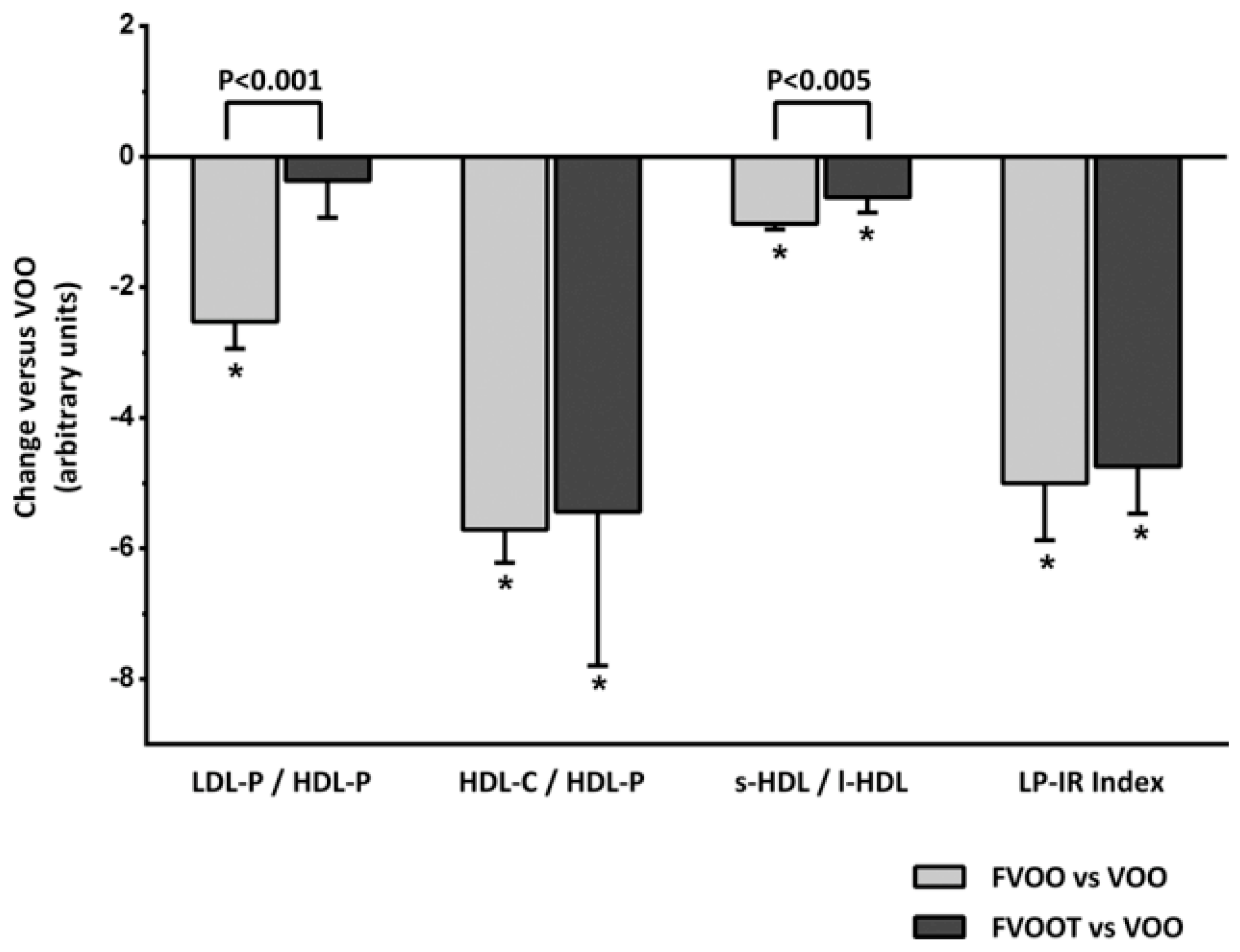 Ijms Free Full Text State Of The Art On Functional Virgin Olive Oils Enriched With Bioactive Compounds And Their Properties Html