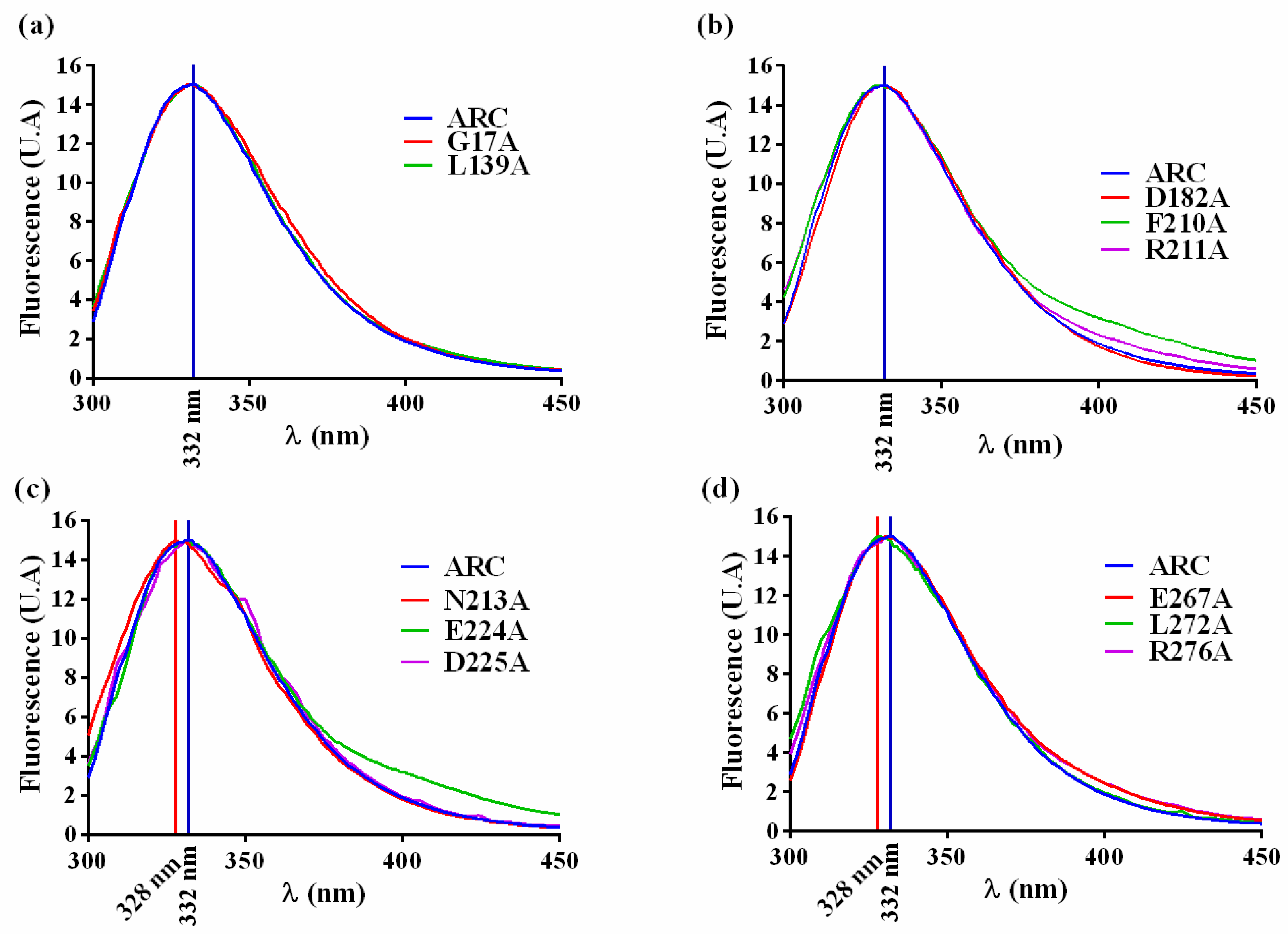 Ijms 18 00670 g005 550