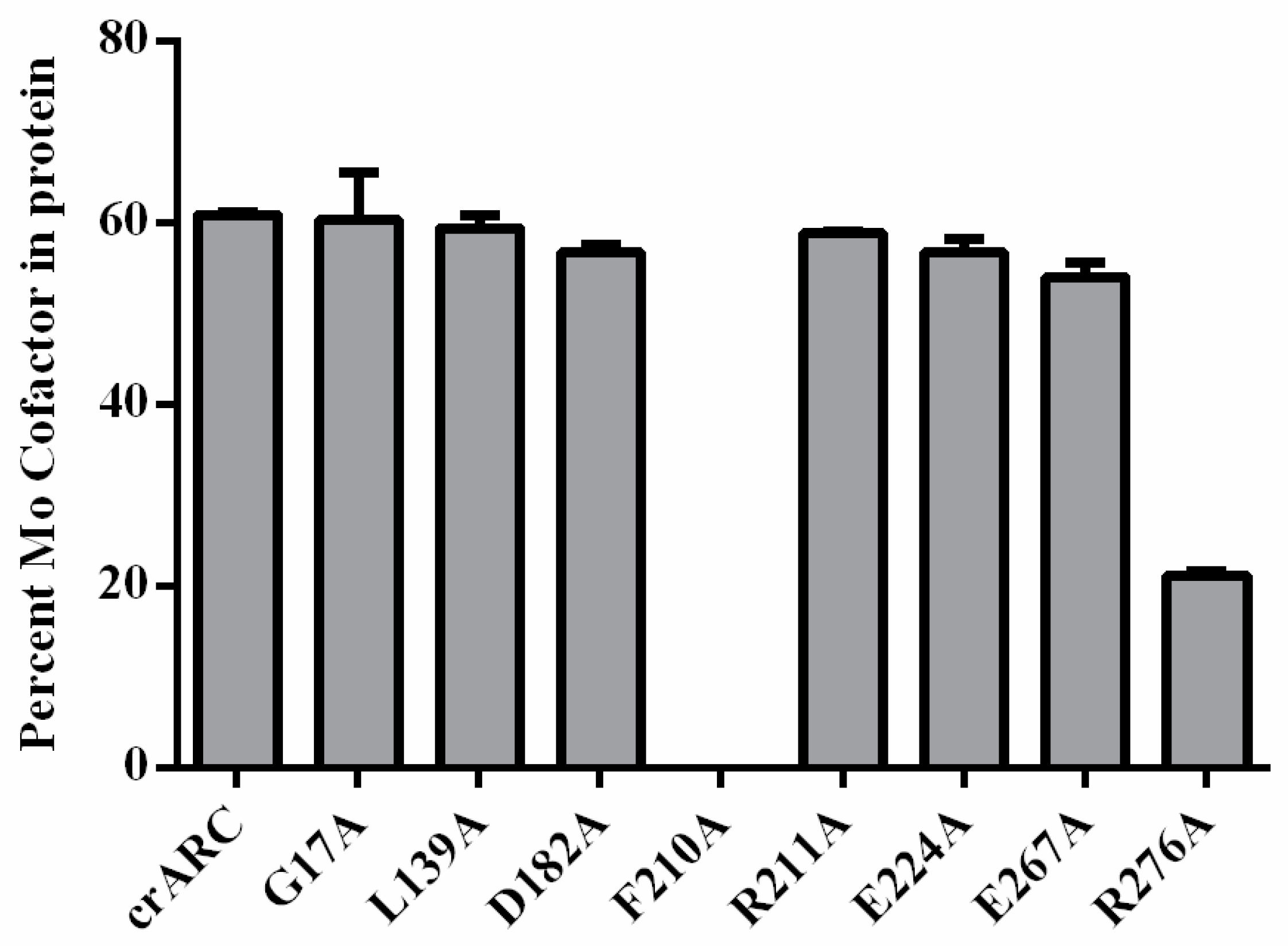 Ijms 18 00670 g008 550