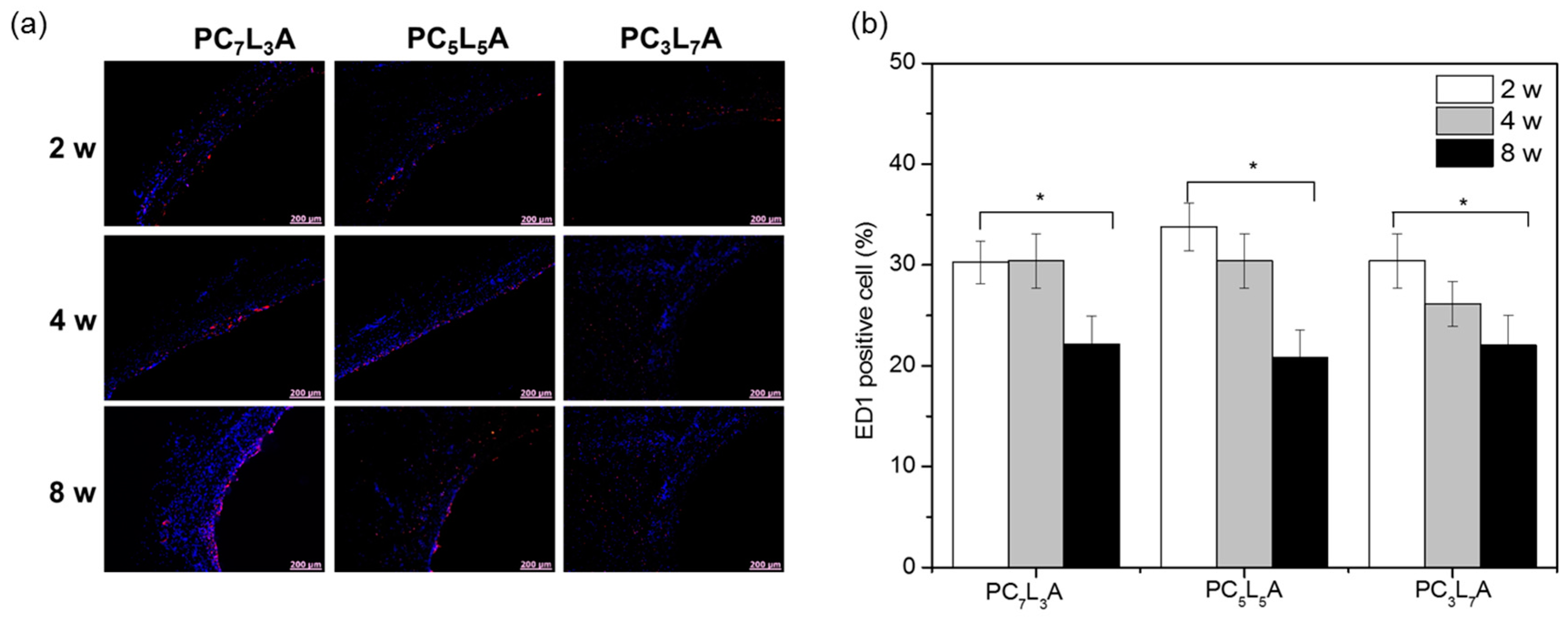 Ijms 18 00671 g009 550