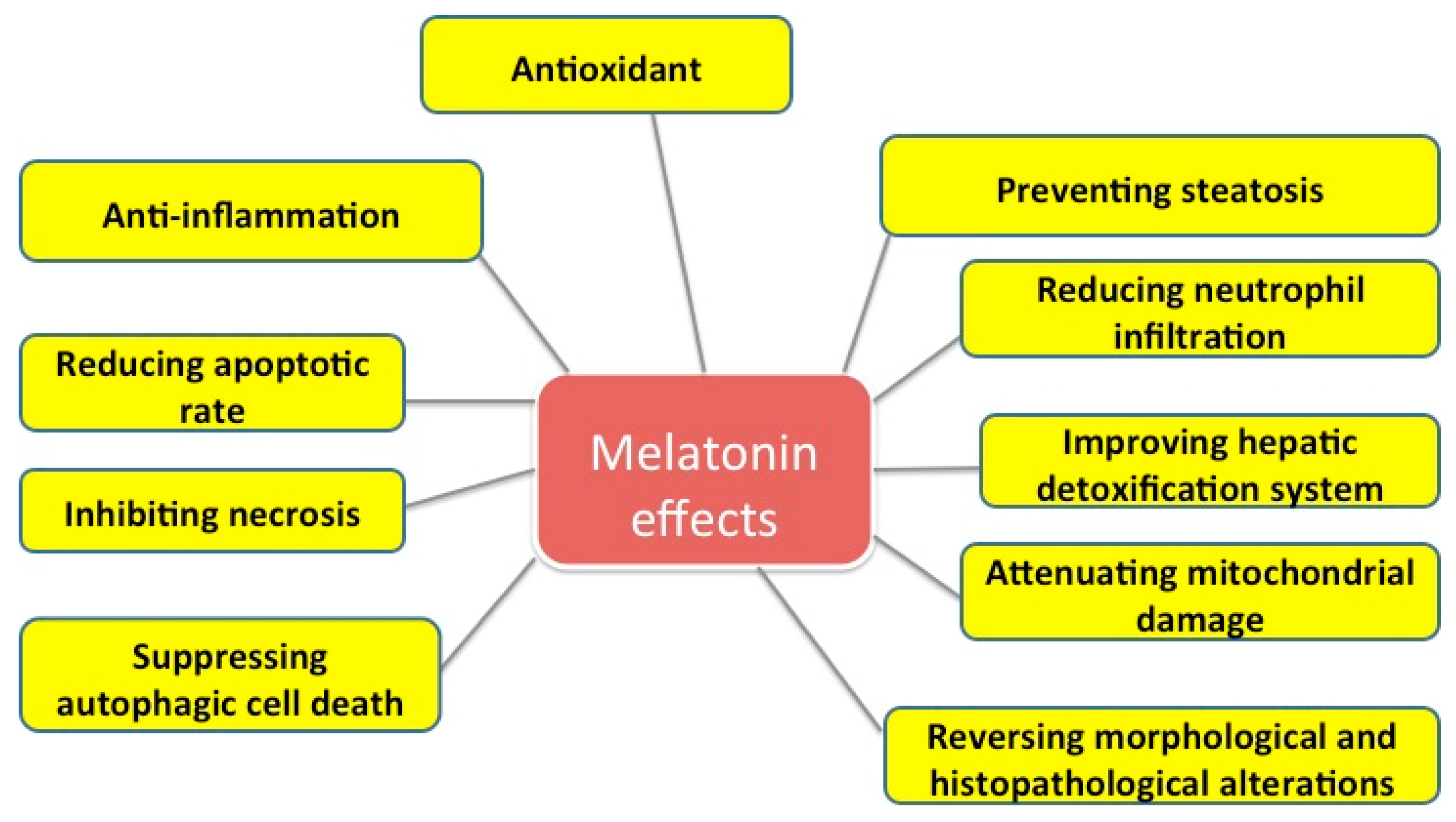 Cenas antiinflamatorias