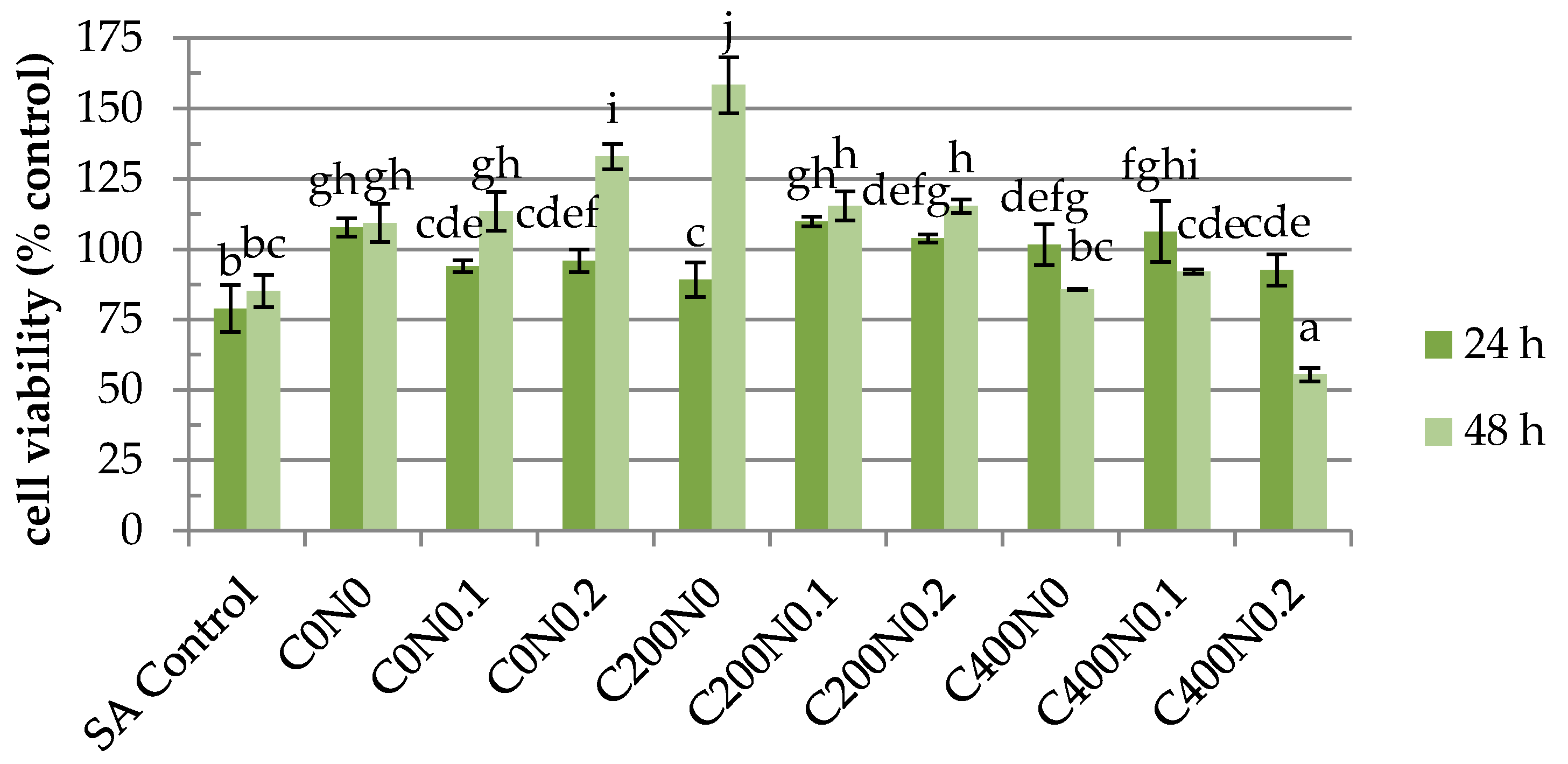 Ijms 18 00678 g005 550
