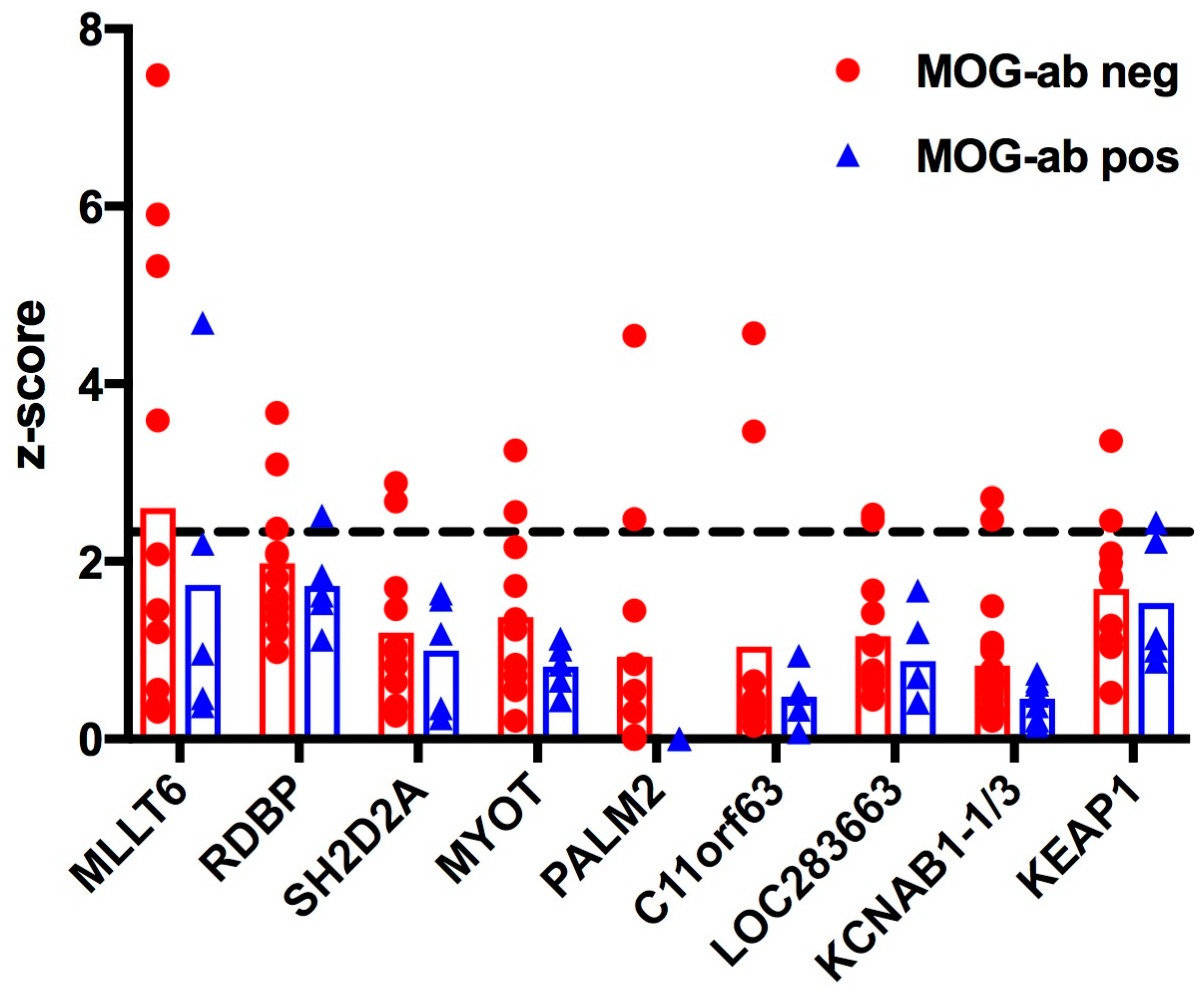 Ijms 18 00679 g002 550