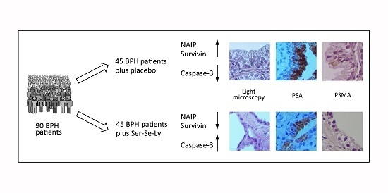 Ijms March 2017 Browse Articles