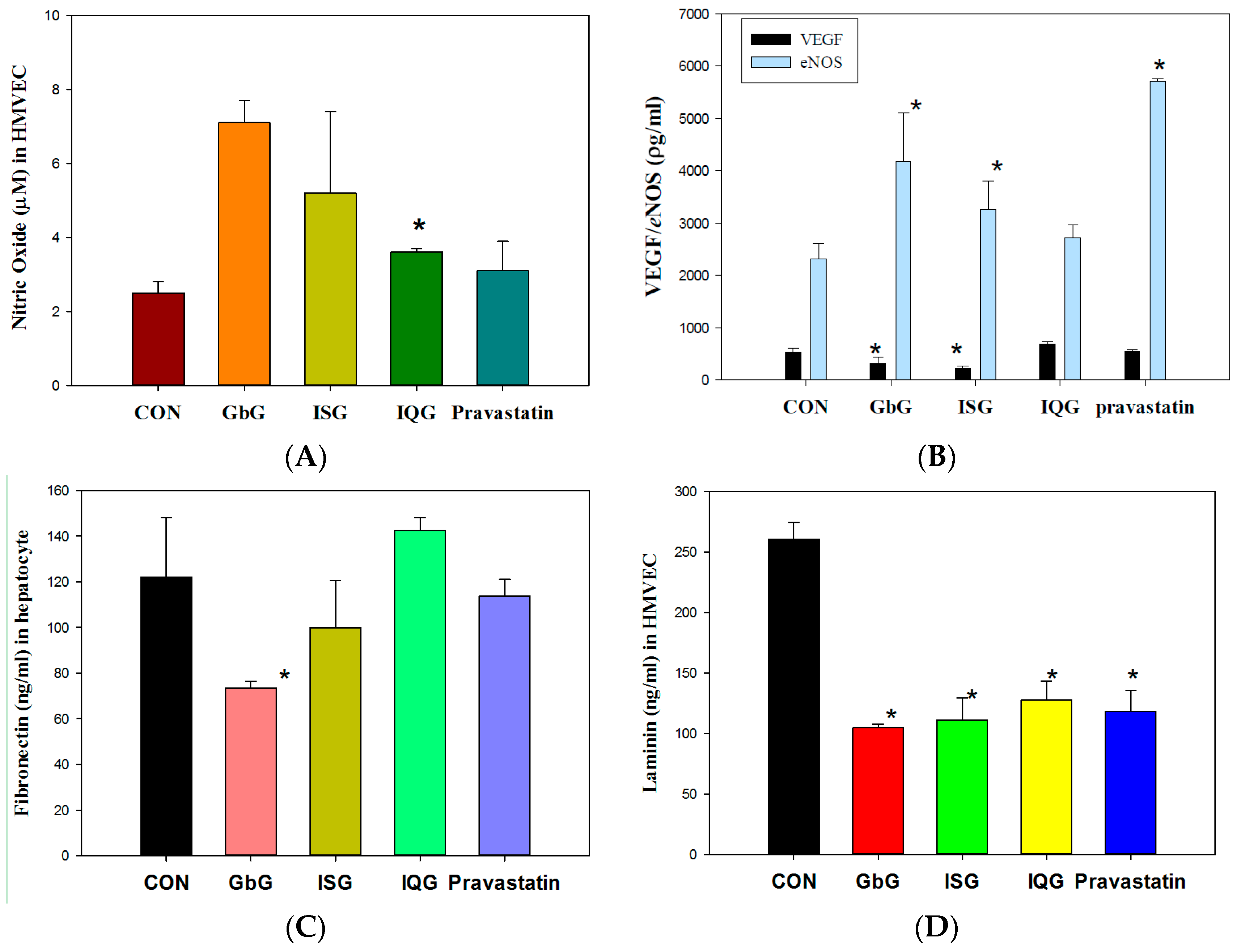 Ijms 18 00681 g005 550