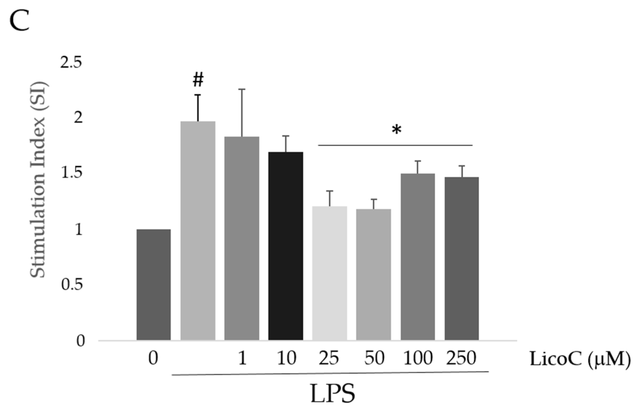 Ijms 18 00690 g001b 550