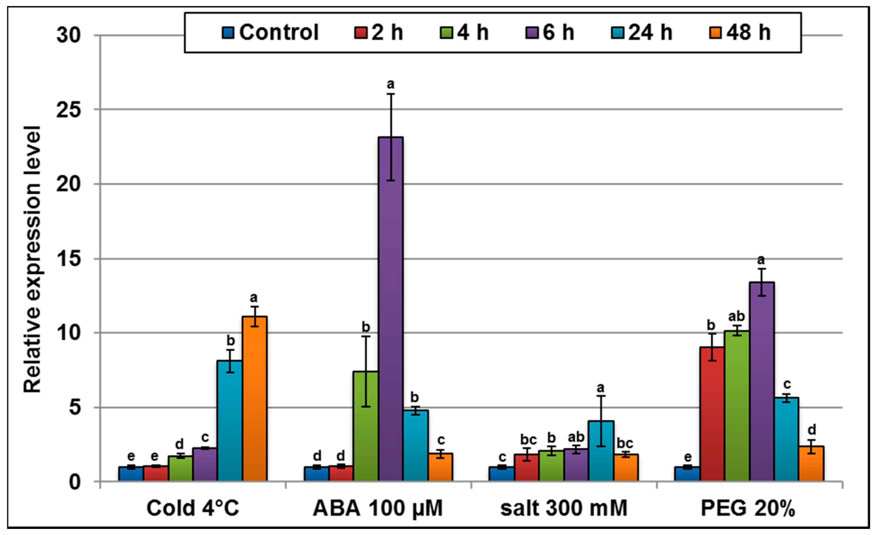 Ijms 18 00692 g004 550