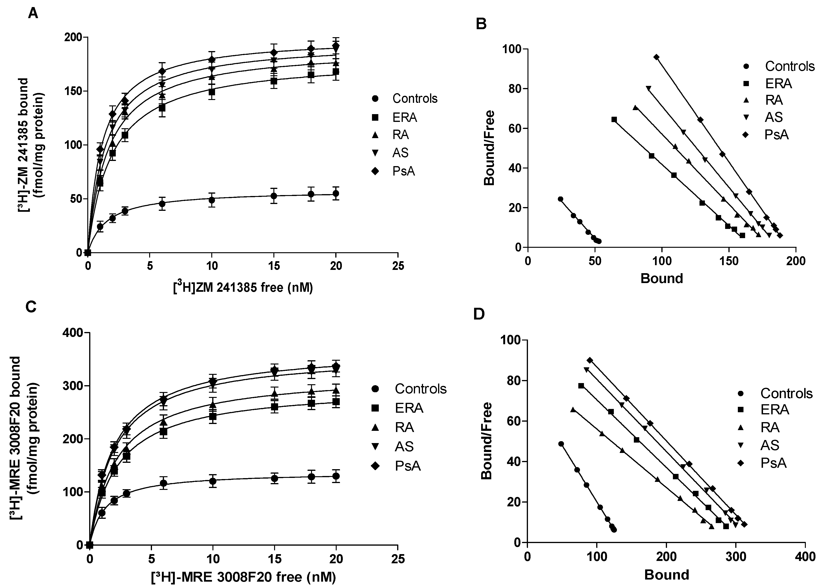 Ijms 18 00697 g002 550
