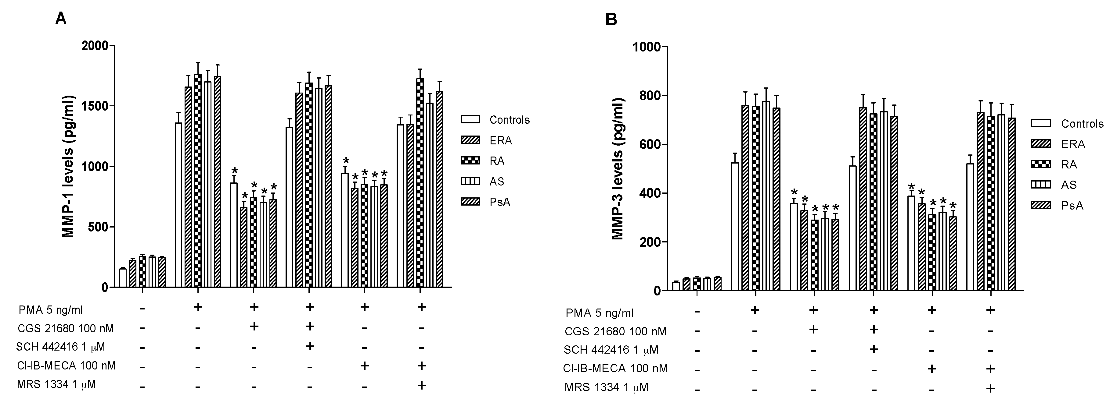 Ijms 18 00697 g006 550