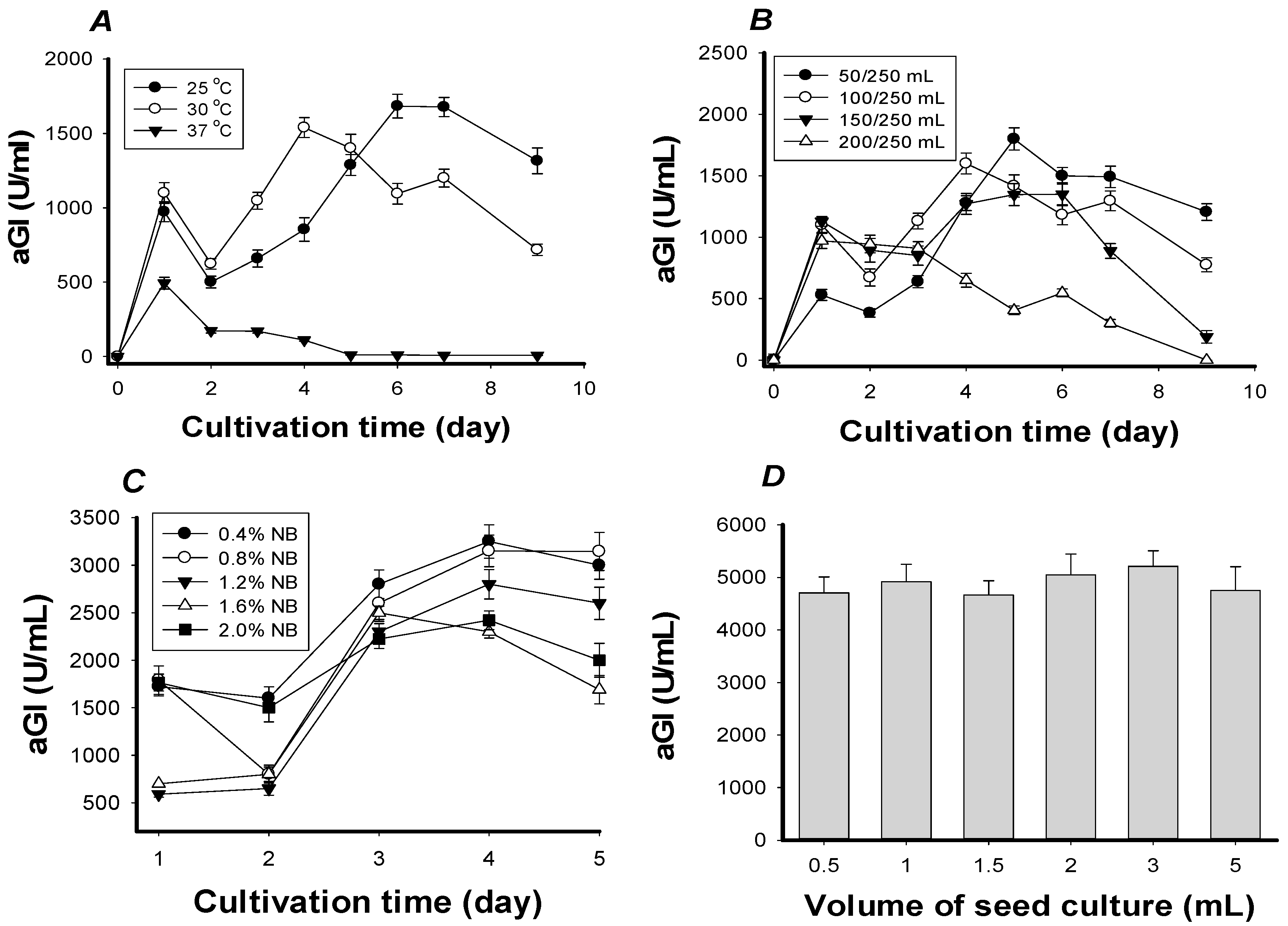 Ijms 18 00700 g002 550