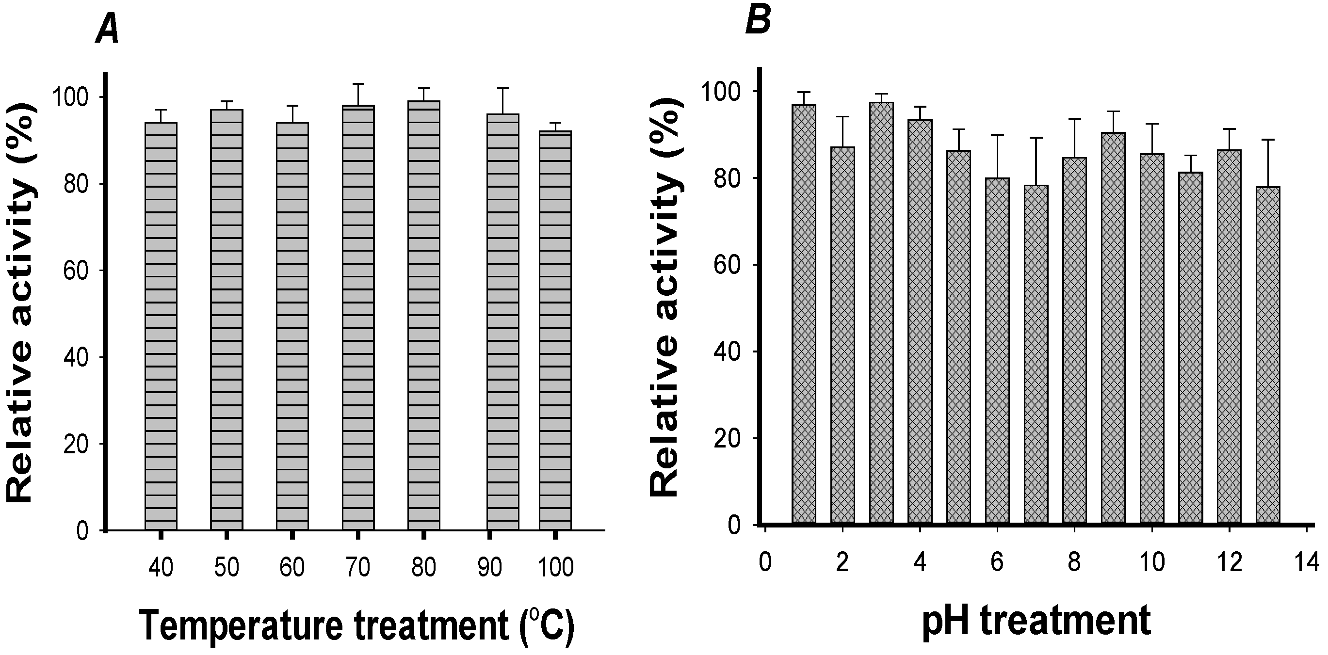 Ijms 18 00700 g004 550