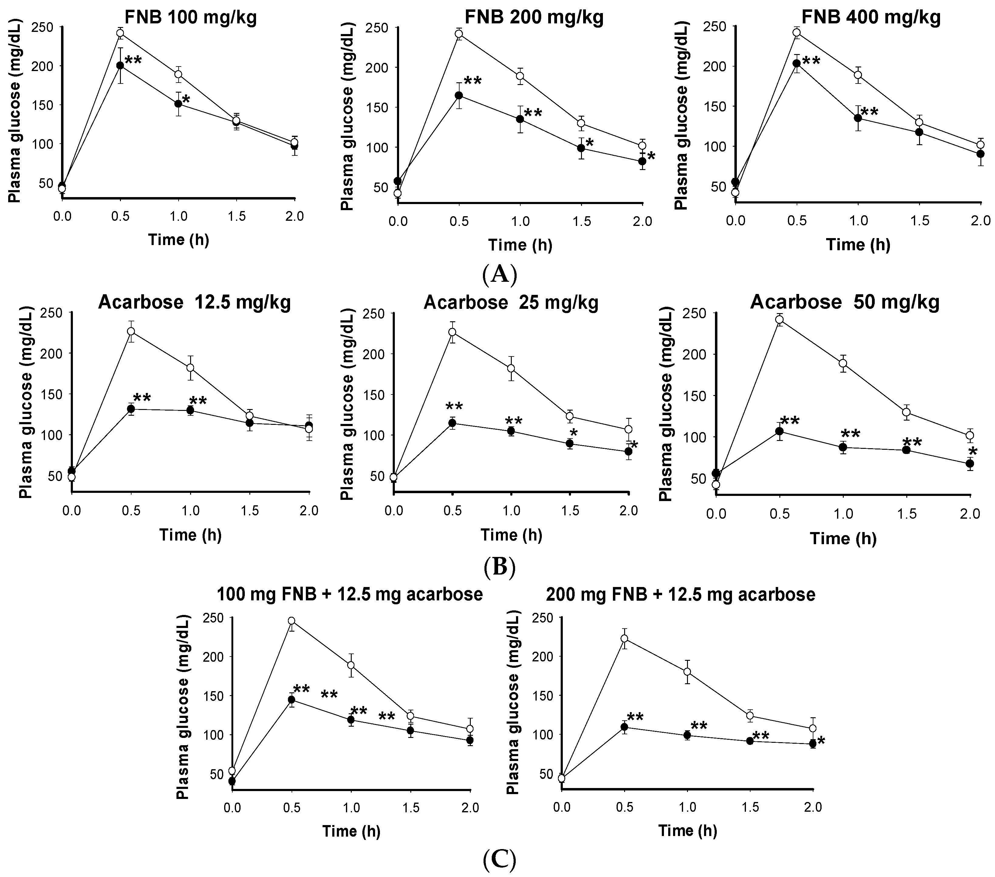 Ijms 18 00700 g005 550