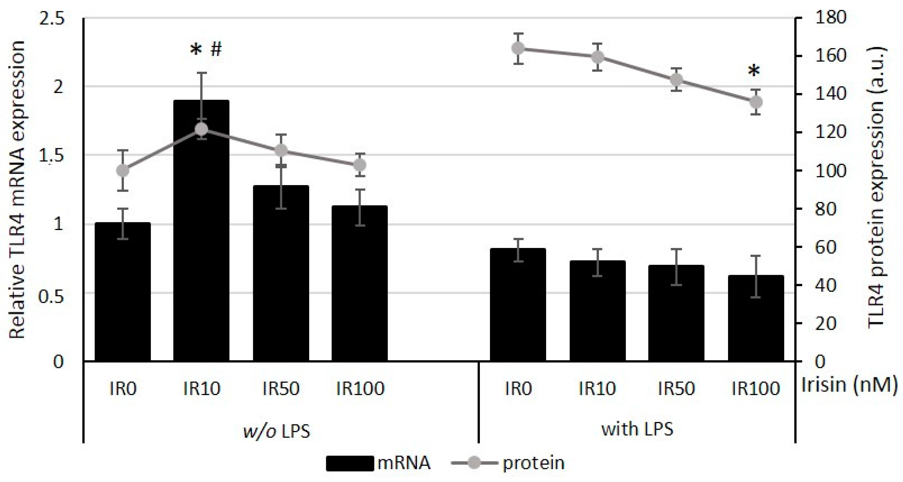 Ijms 18 00701 g002 550