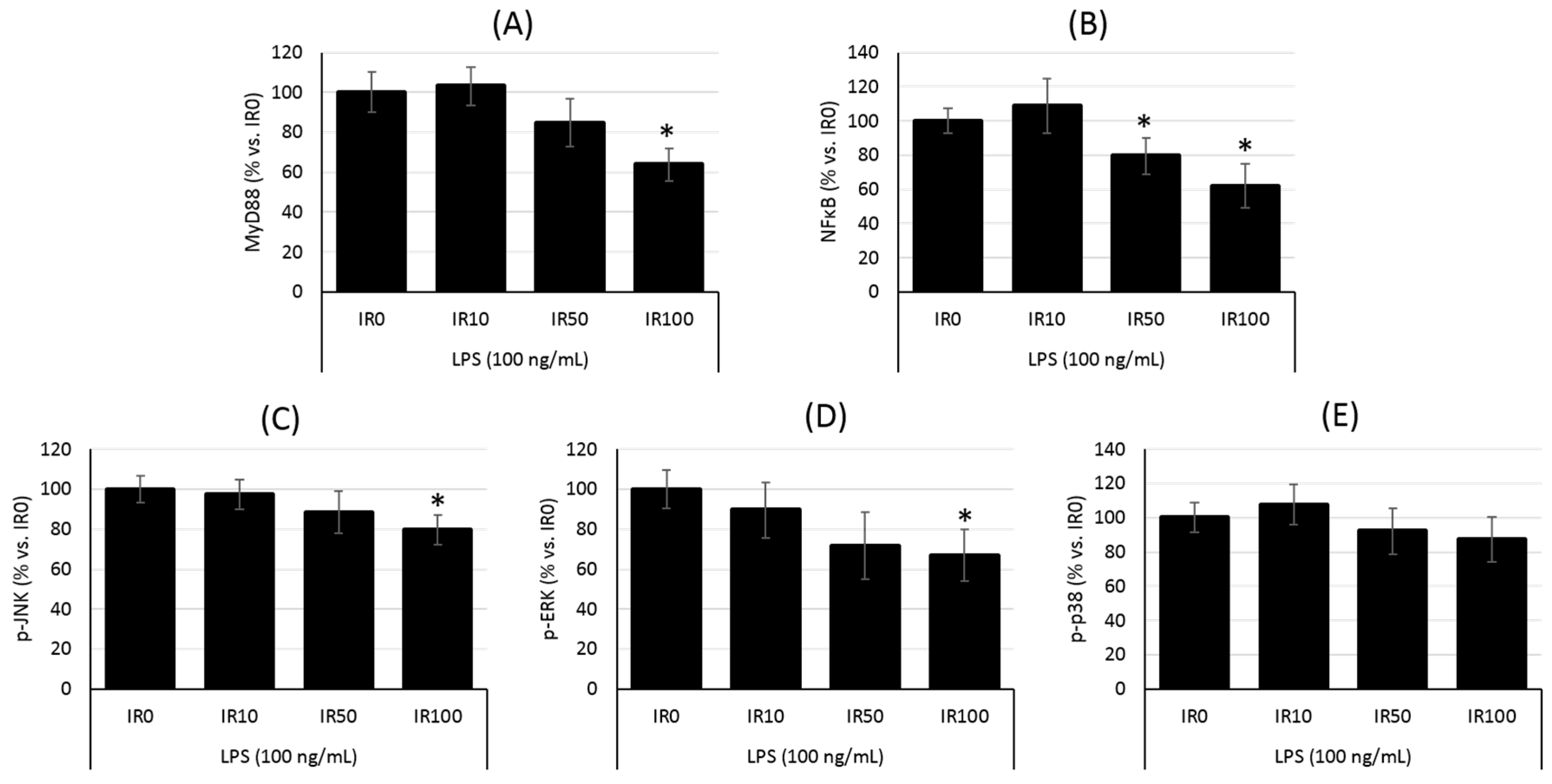 Ijms 18 00701 g003 550
