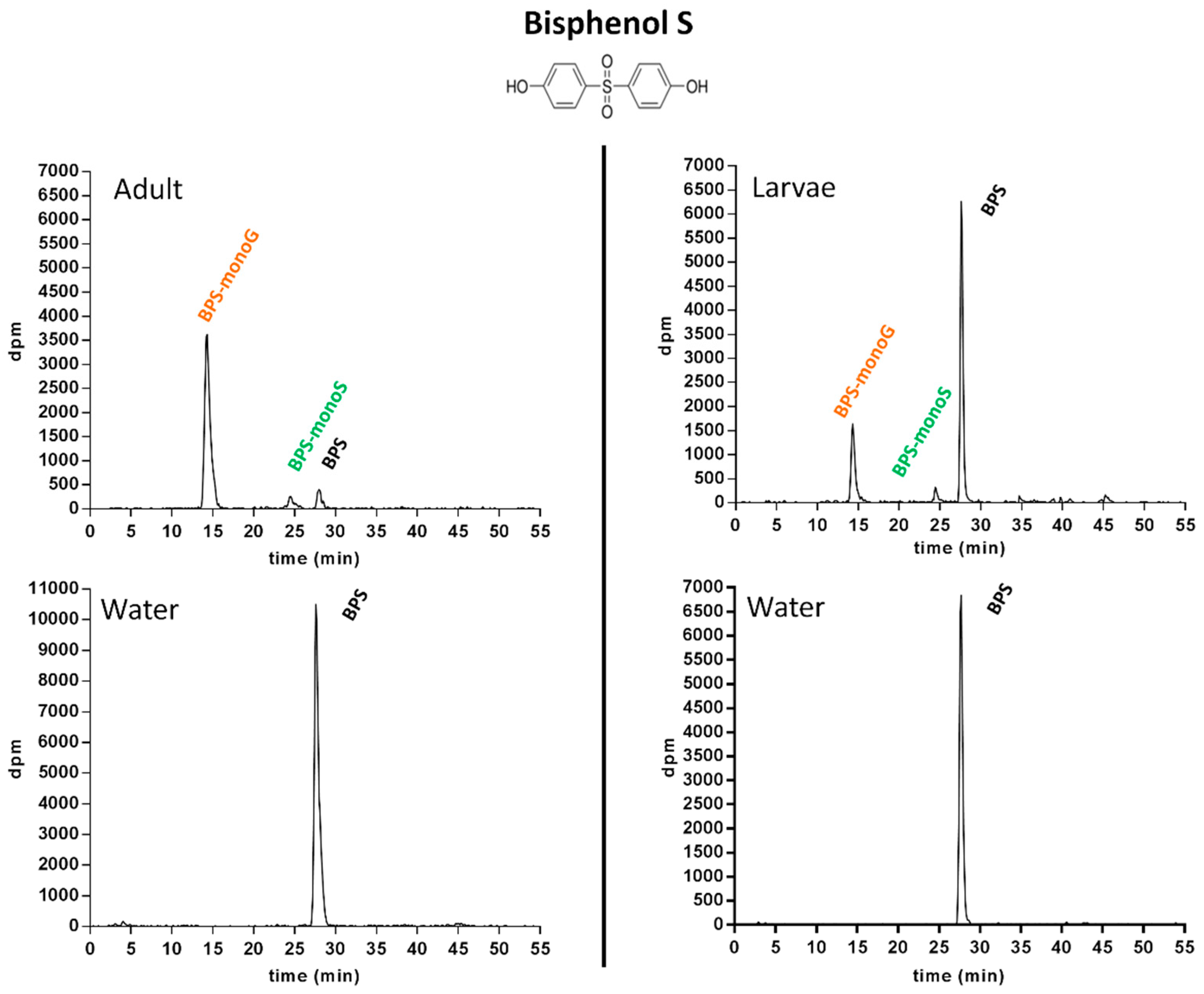 Ijms 18 00704 g001 550