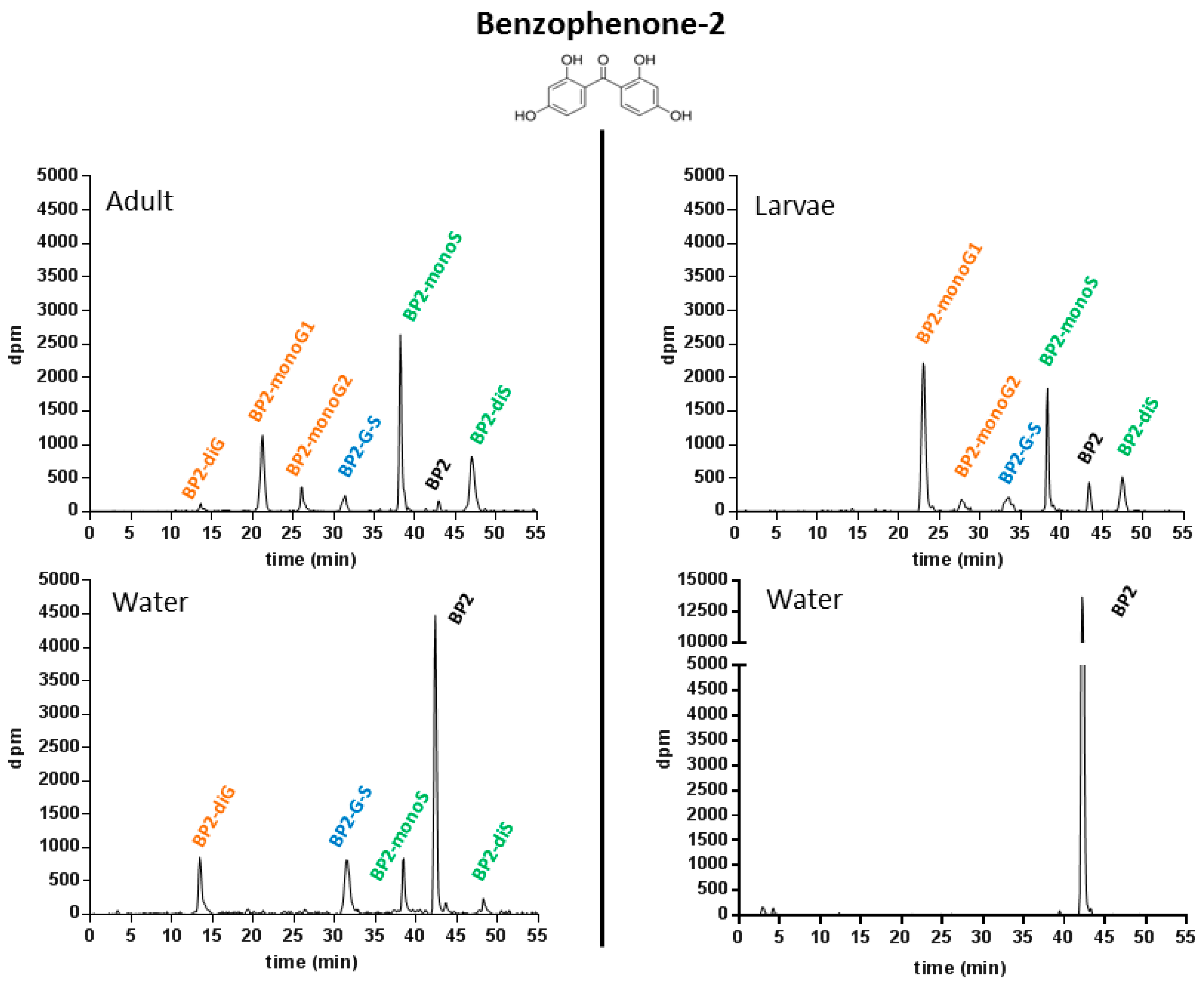 Ijms 18 00704 g002 550