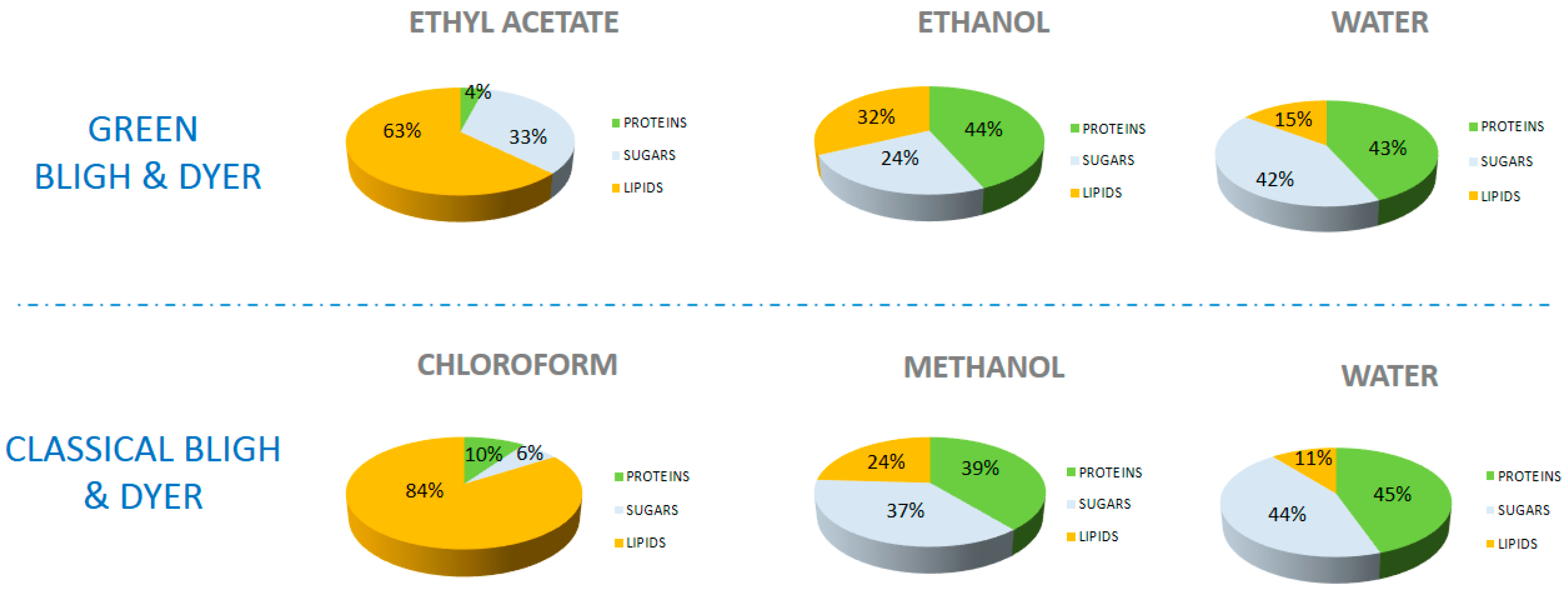 Ijms 18 00708 g001 550