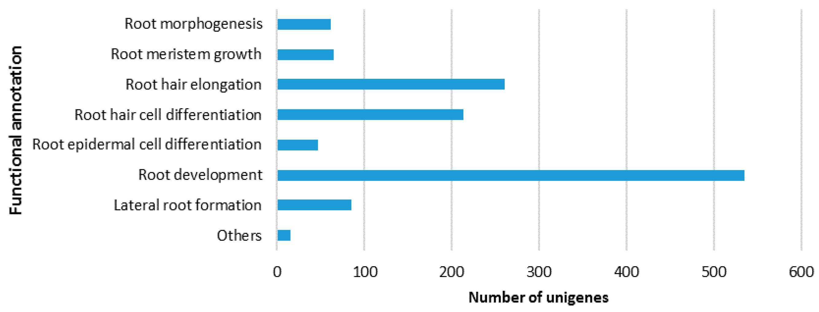 Ijms 18 00712 g003 550