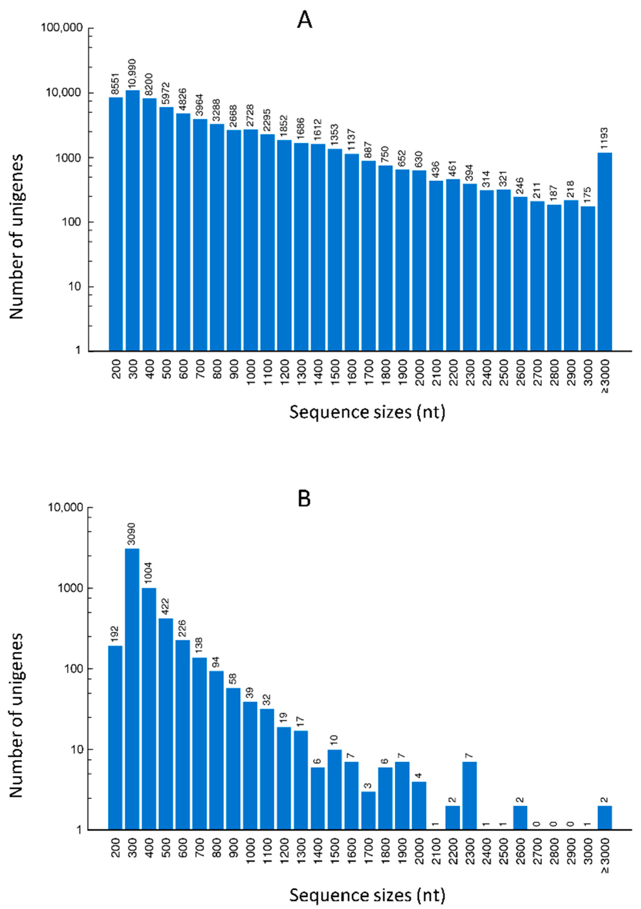 Ijms 18 00712 g005 550