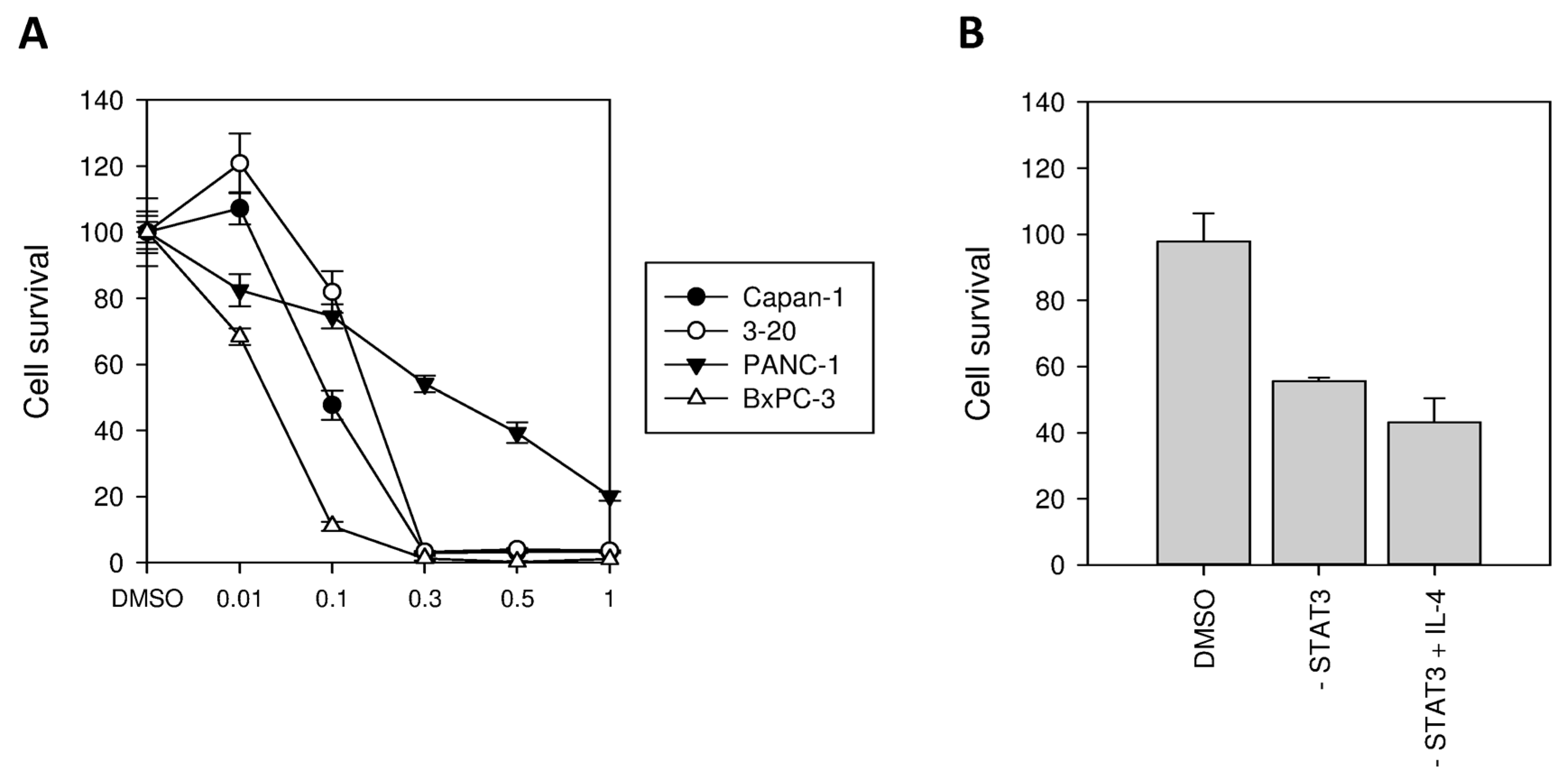 Ijms 18 00716 g005 550