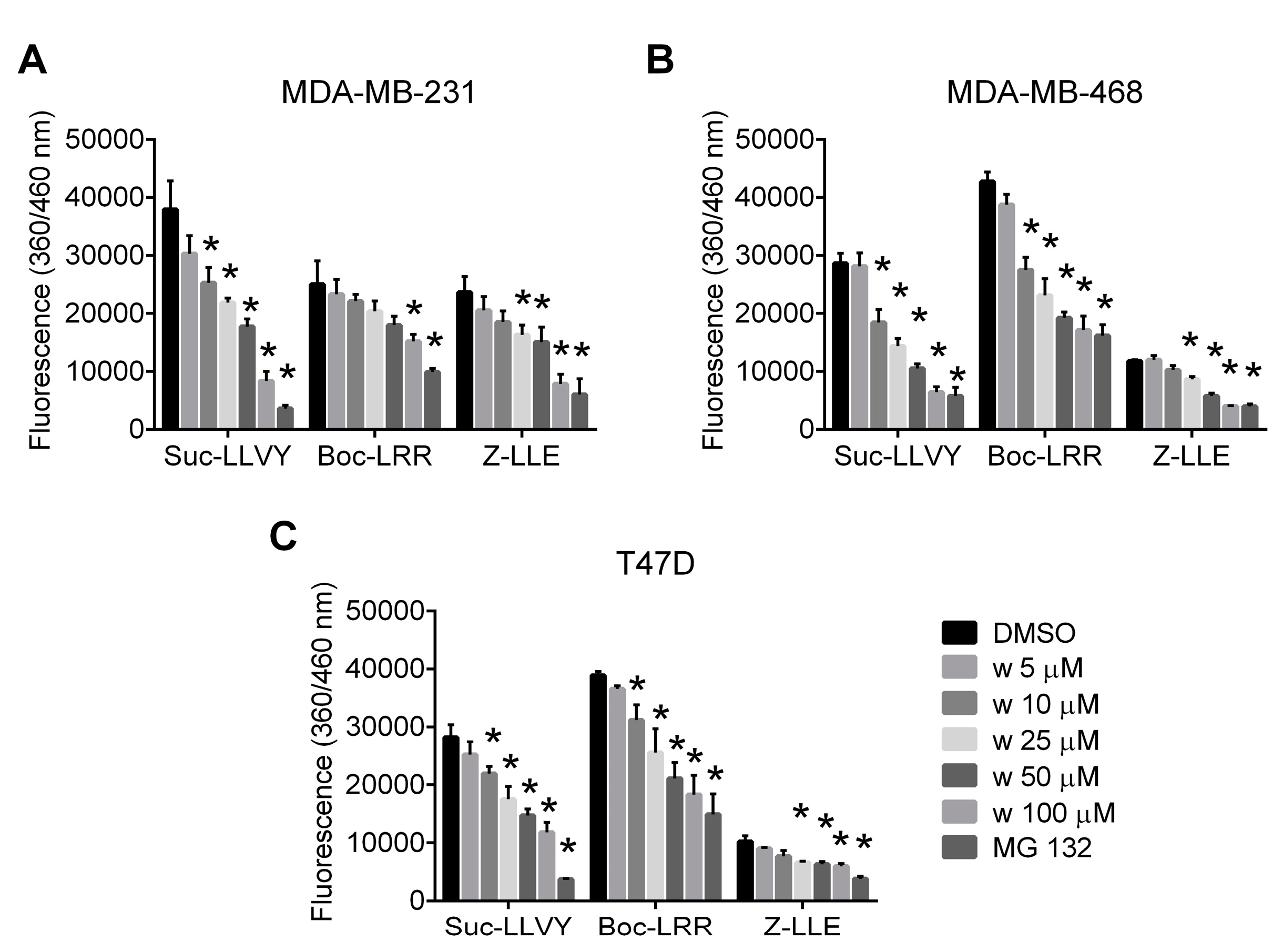 Ijms 18 00729 g001 550
