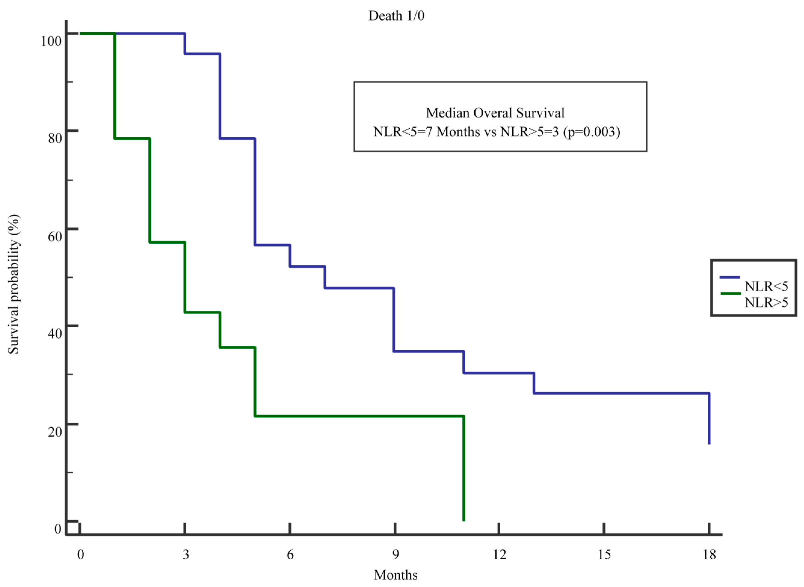 Ijms 18 00730 g002 550