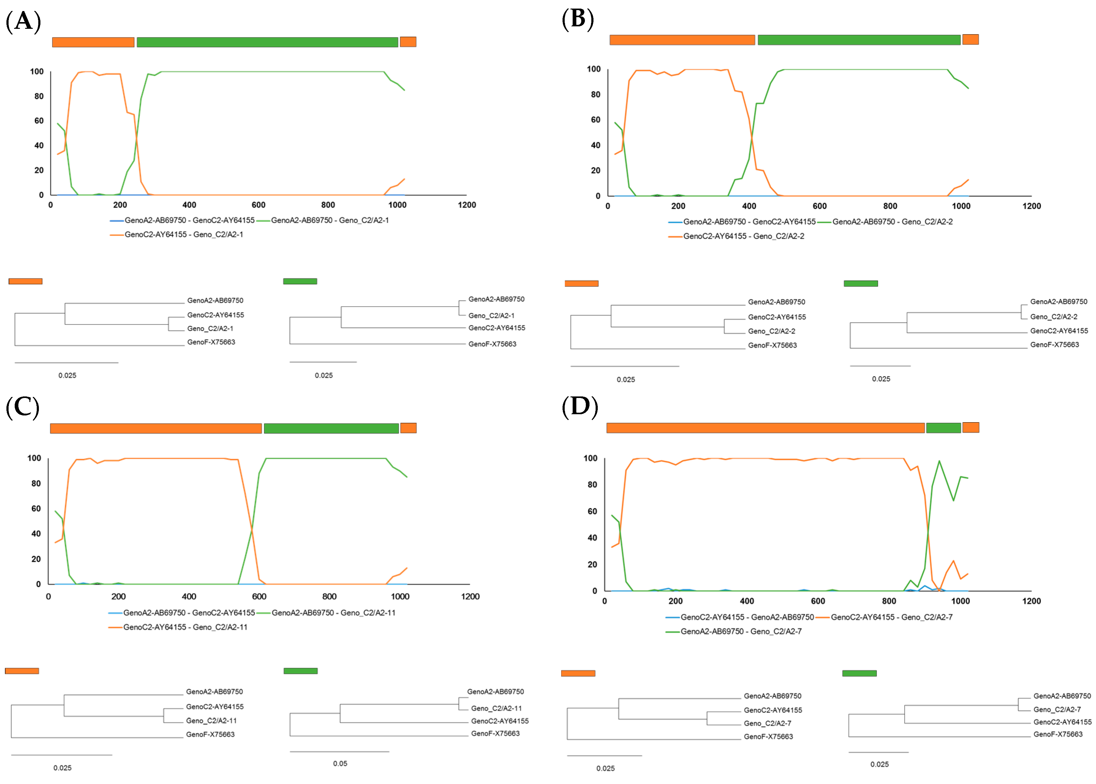 Ijms 18 00737 g002 550