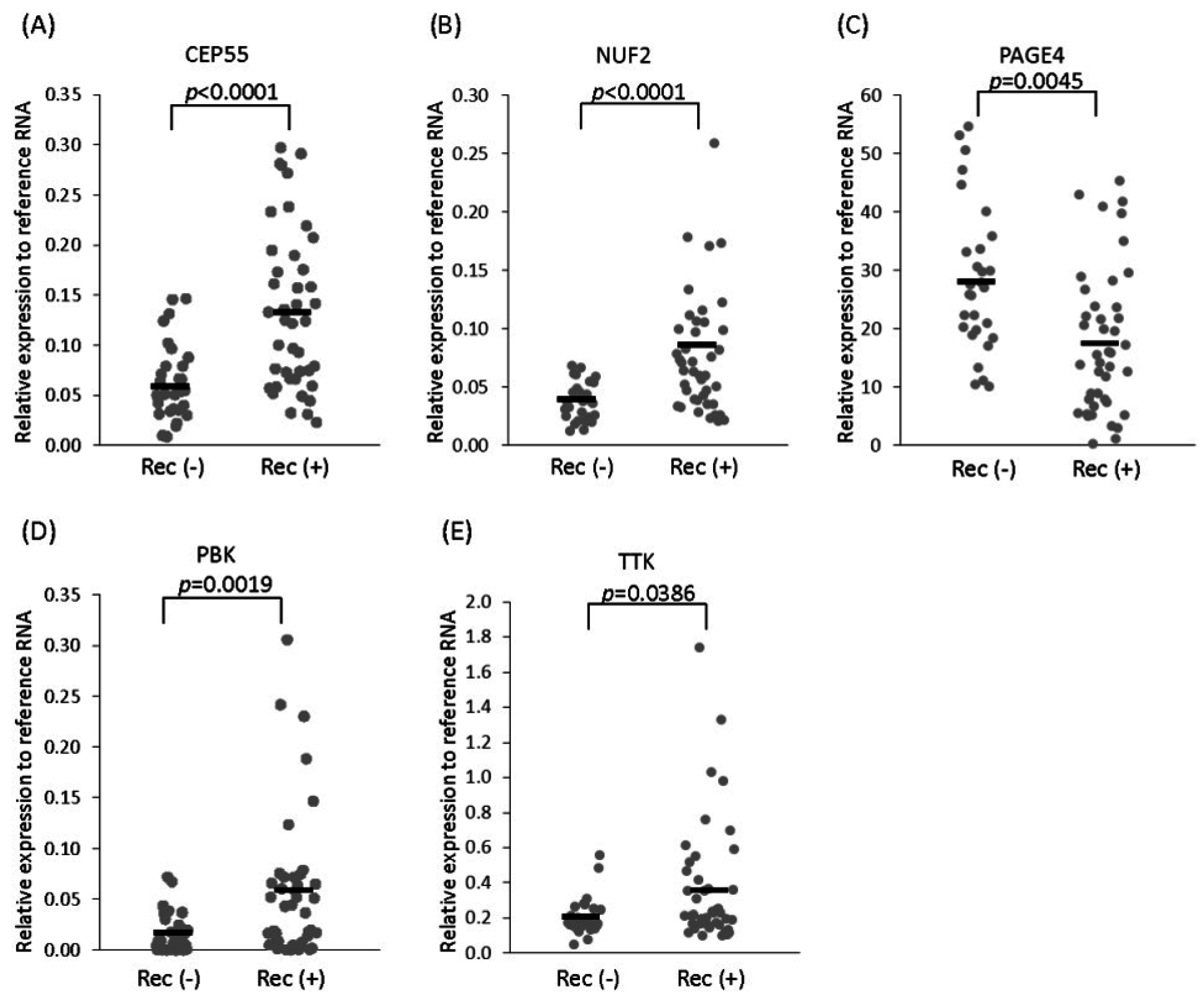 Ijms 18 00740 g001 550