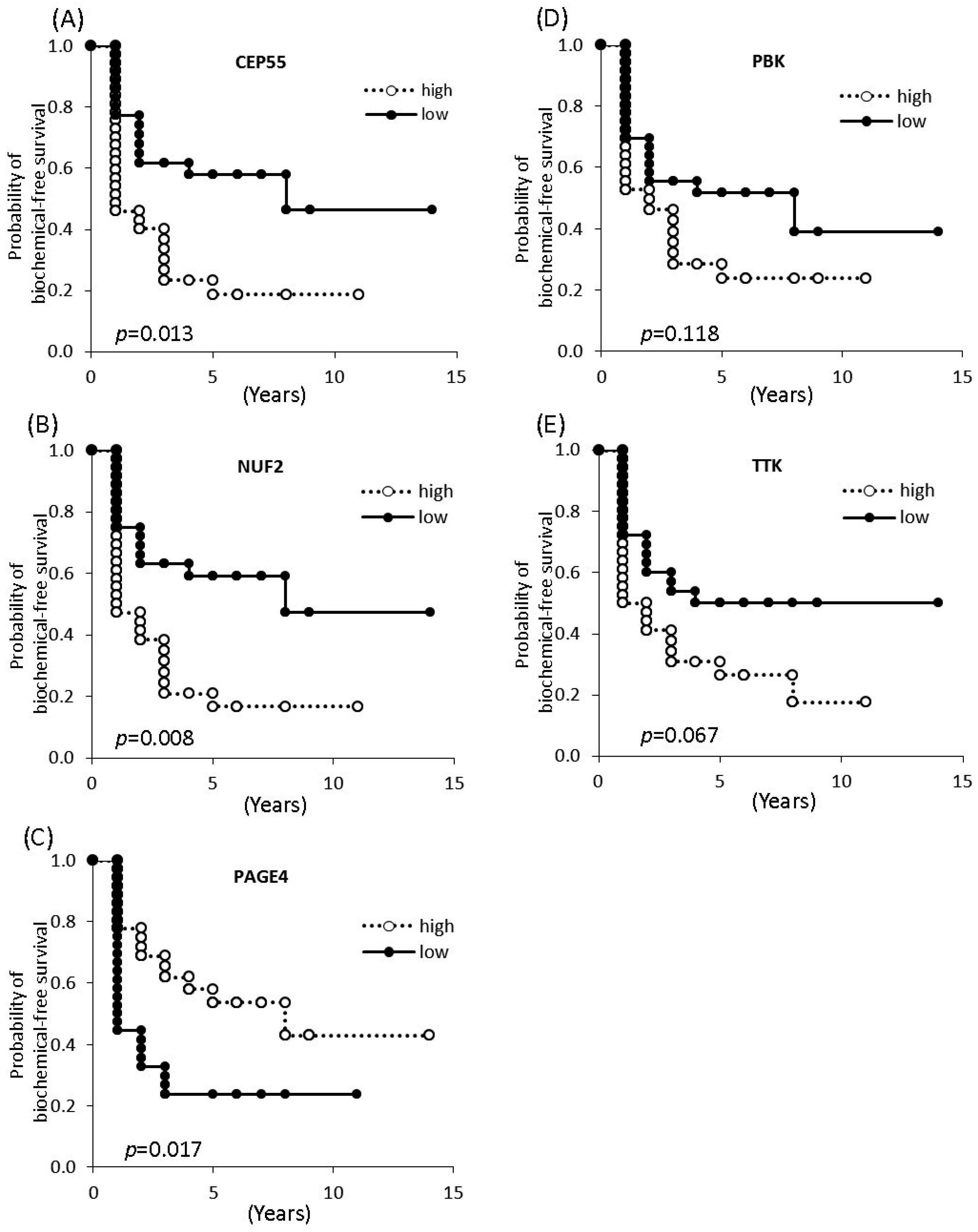 Ijms 18 00740 g002 550