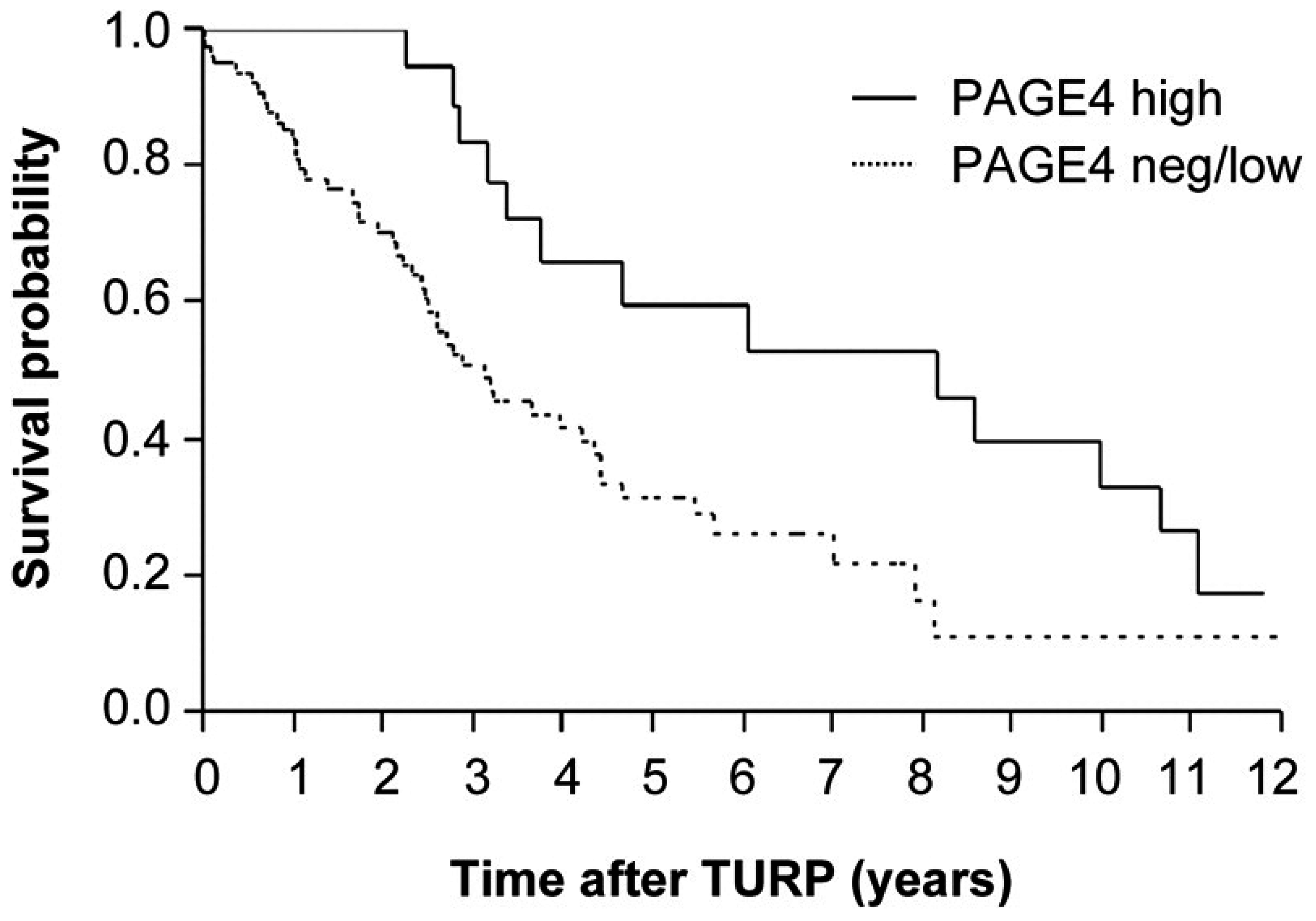 Ijms 18 00740 g004 550