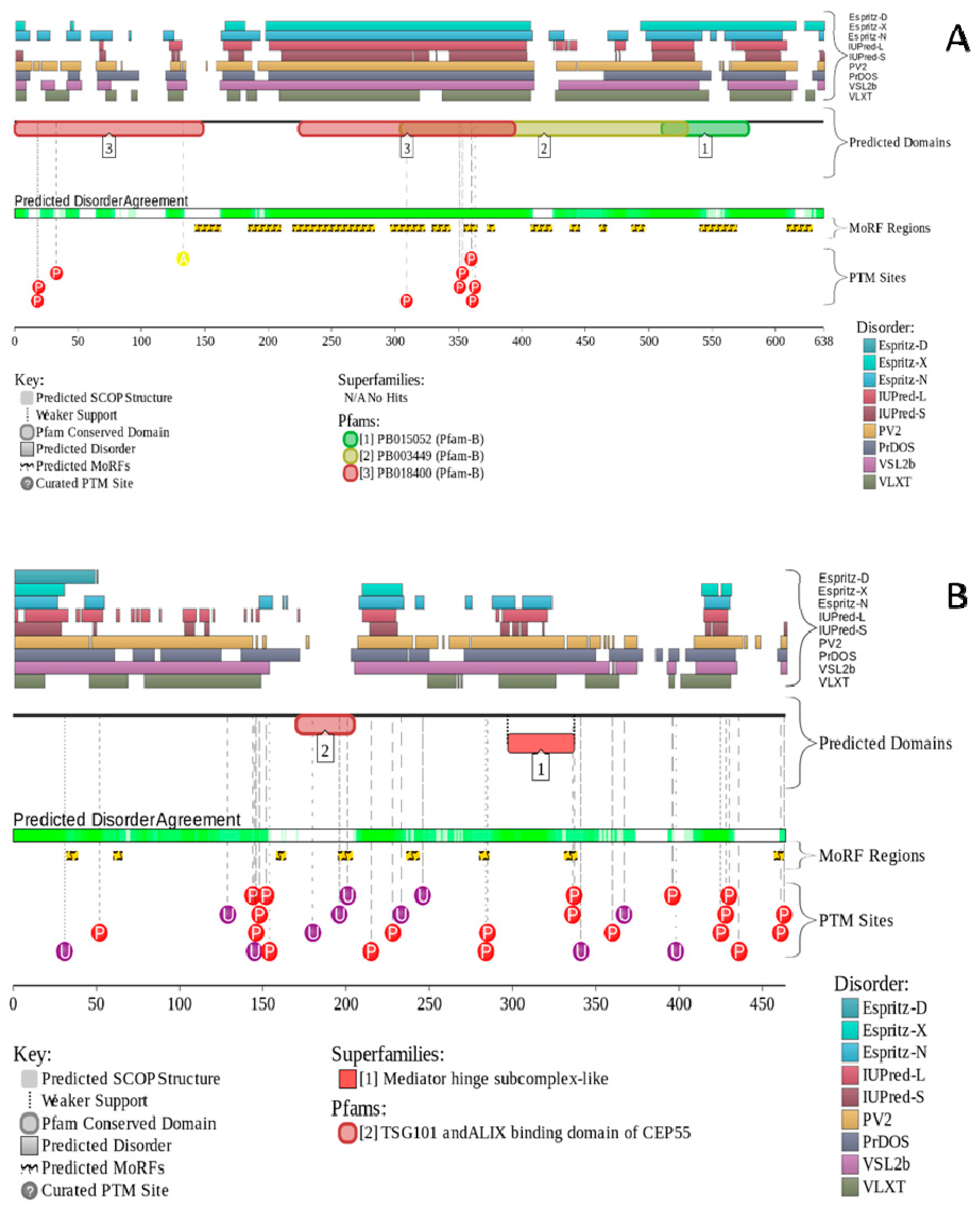 Ijms 18 00740 g005 550