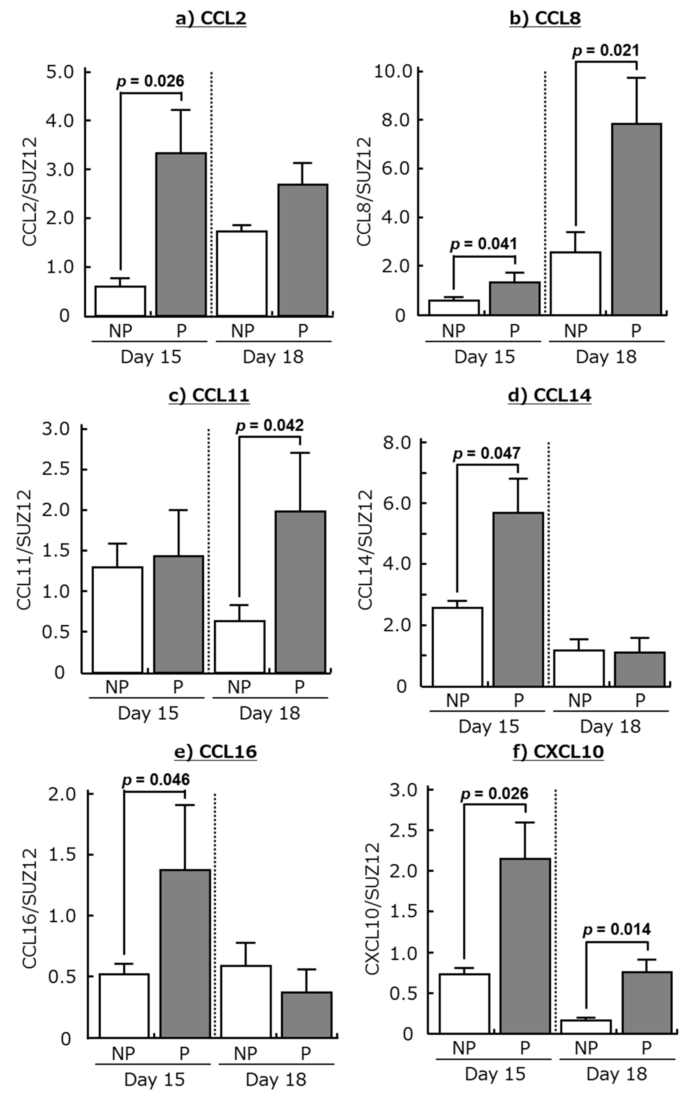 Ijms 18 00742 g001 550