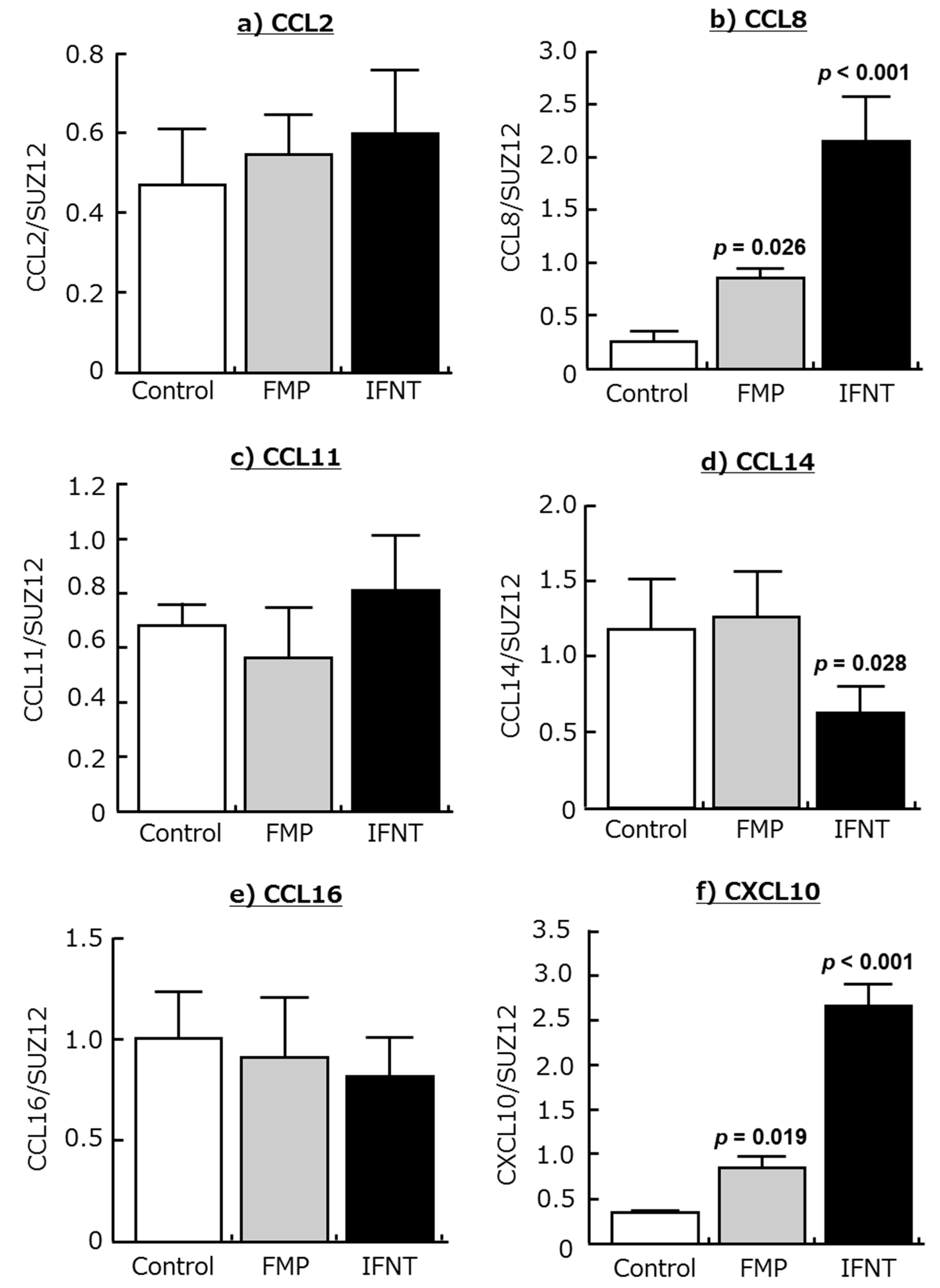 Ijms 18 00742 g003 550